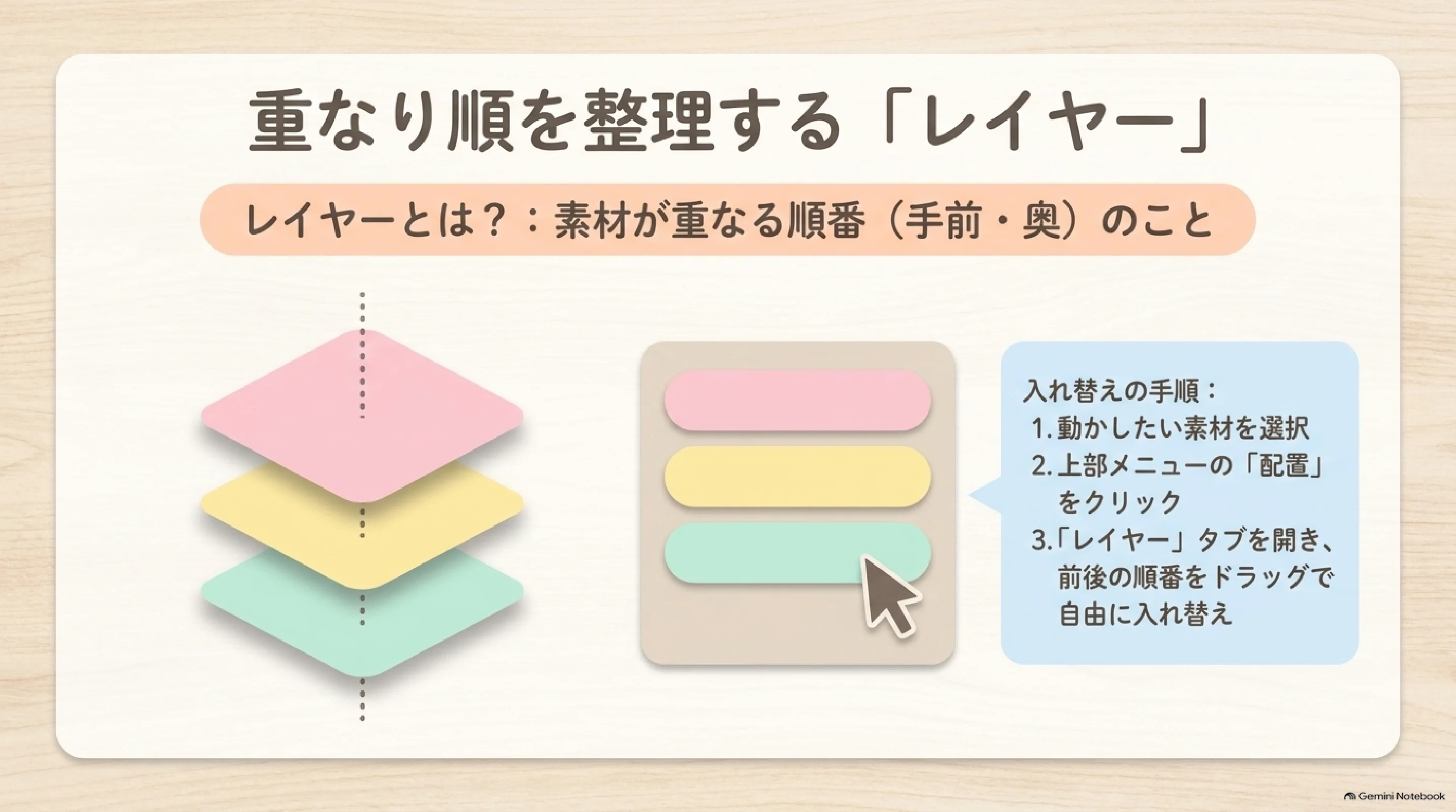 レイヤーで素材の重なり順を変更する