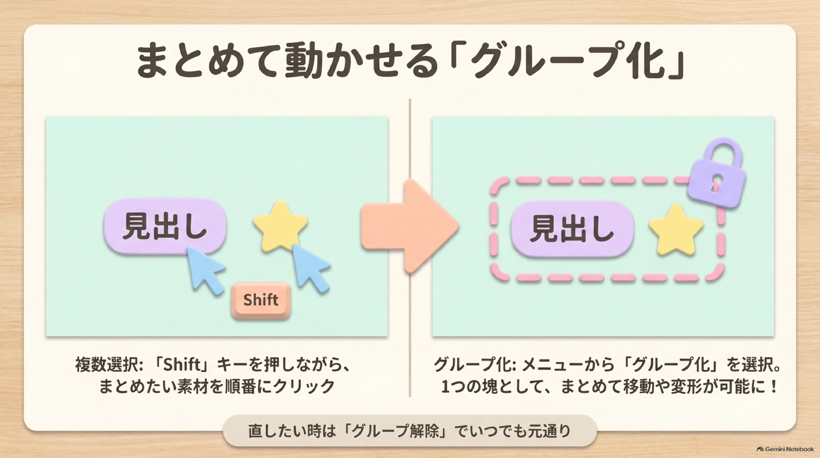 素材をグループ化してまとめて動かす