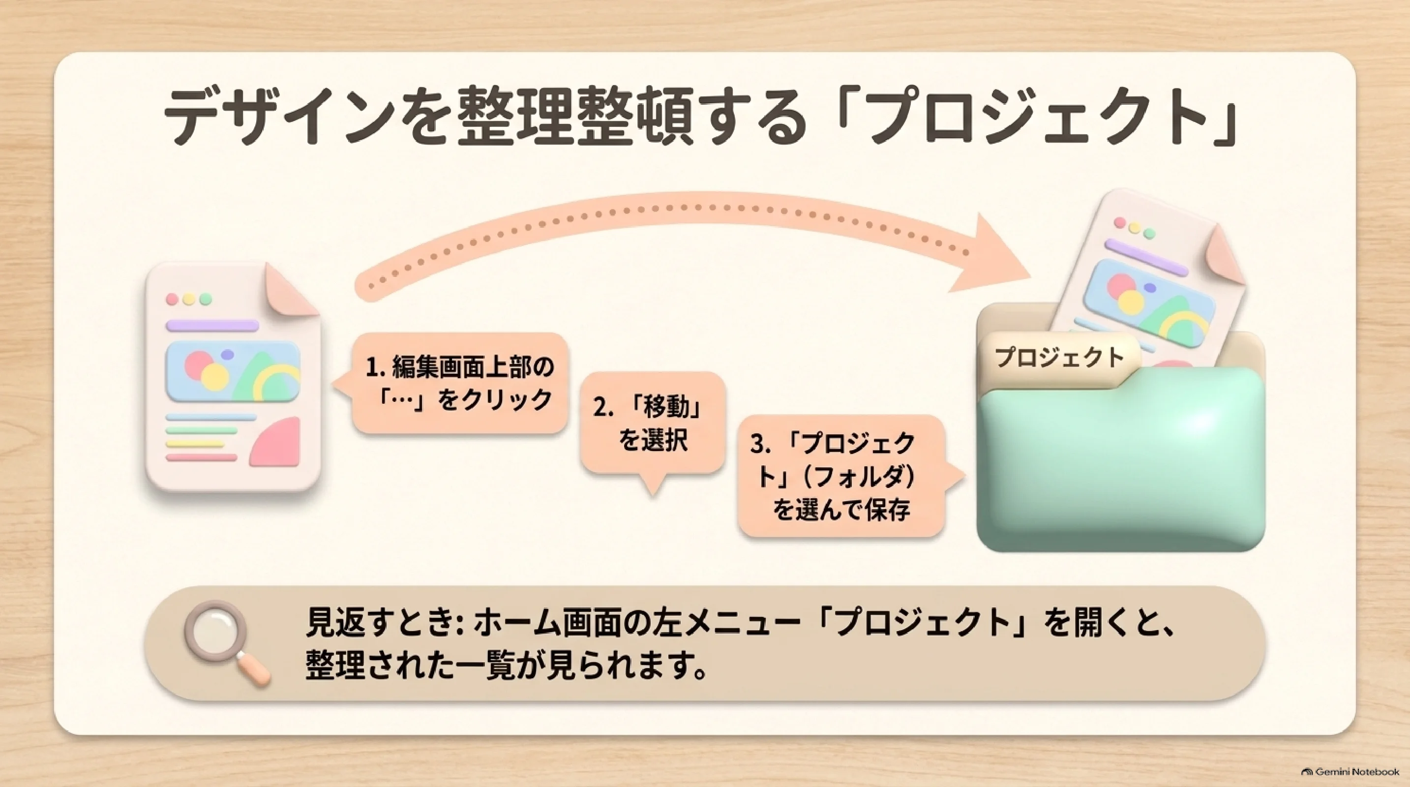 Canvaの素材を整理して保存する