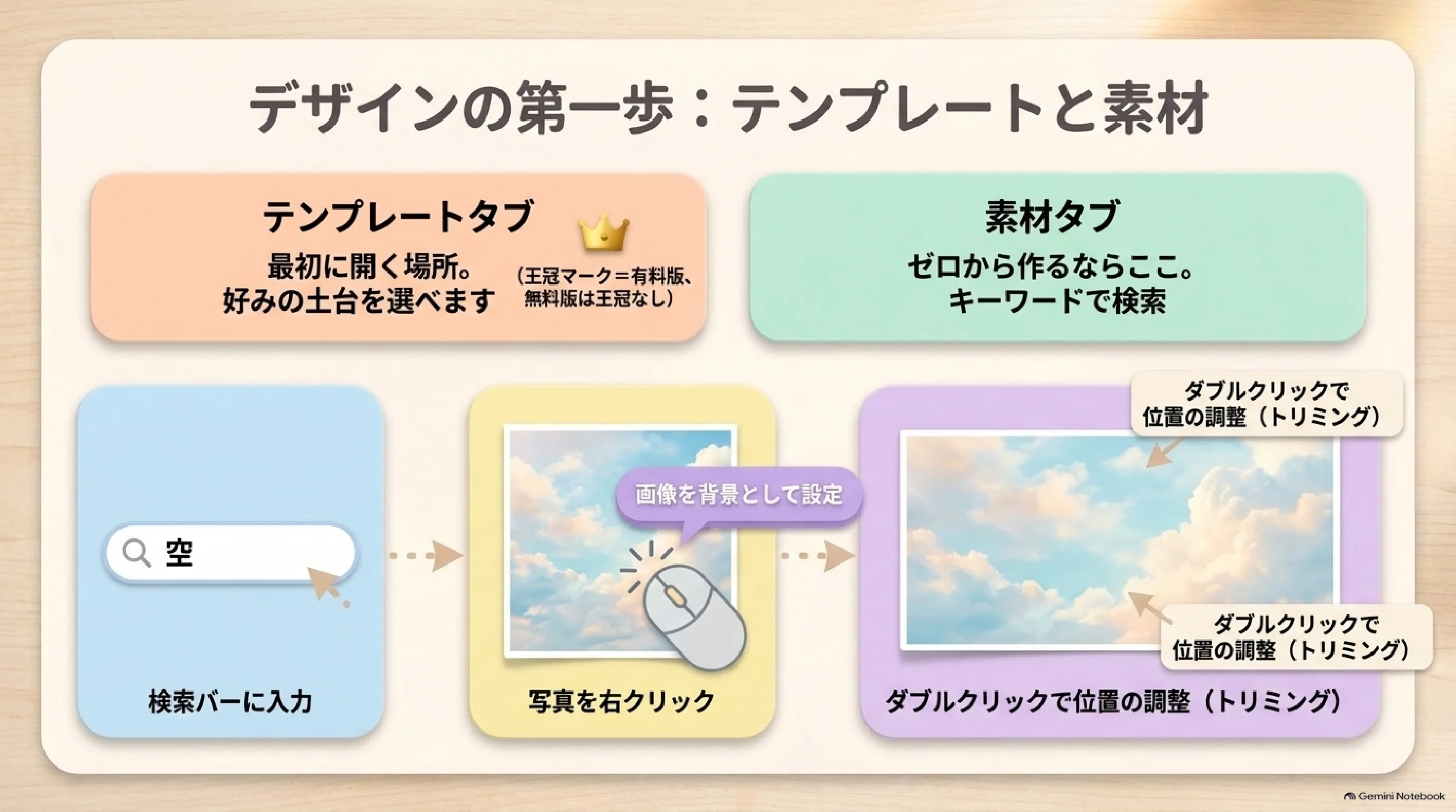 テンプレートと素材からデザインを始める