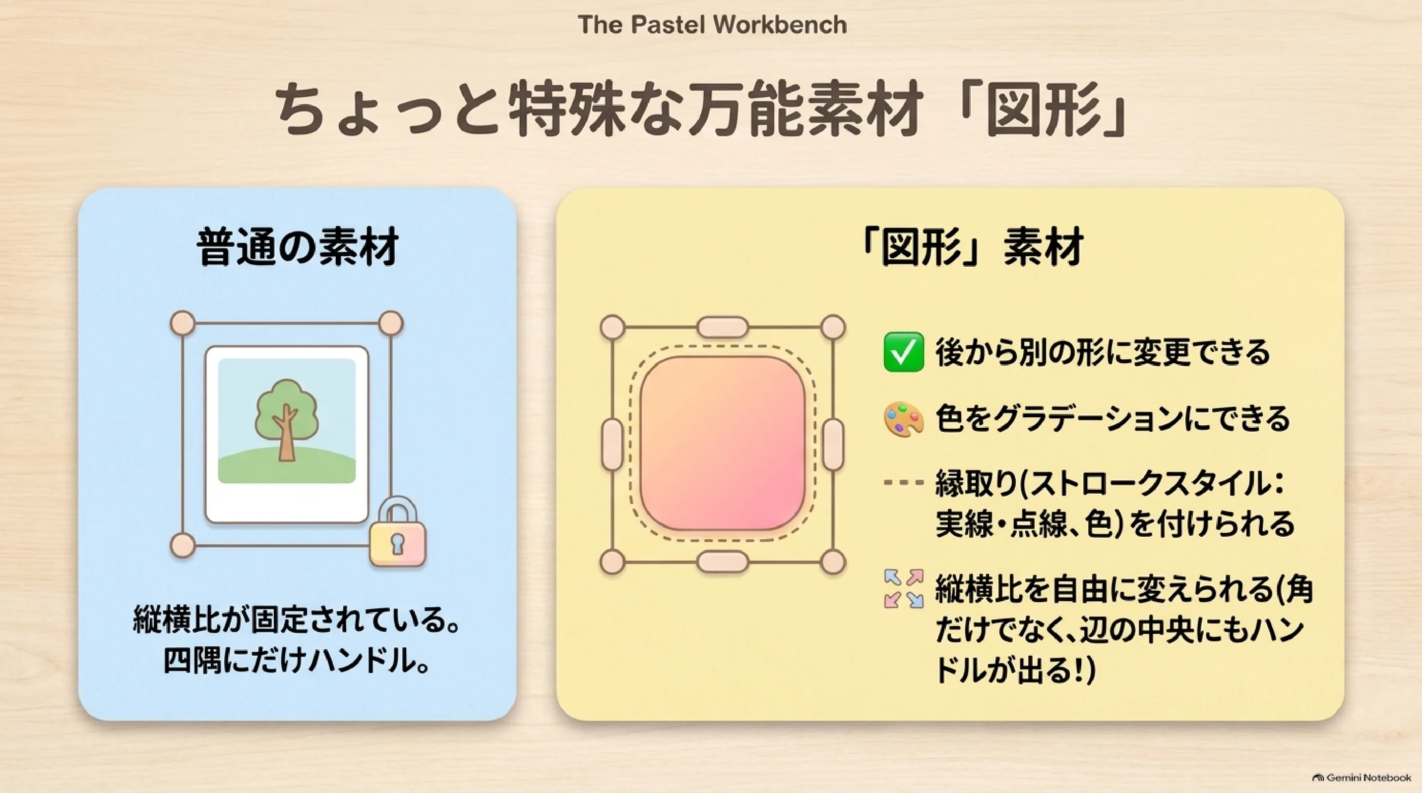 図形の形・グラデーション・縁取り・比率を編集する