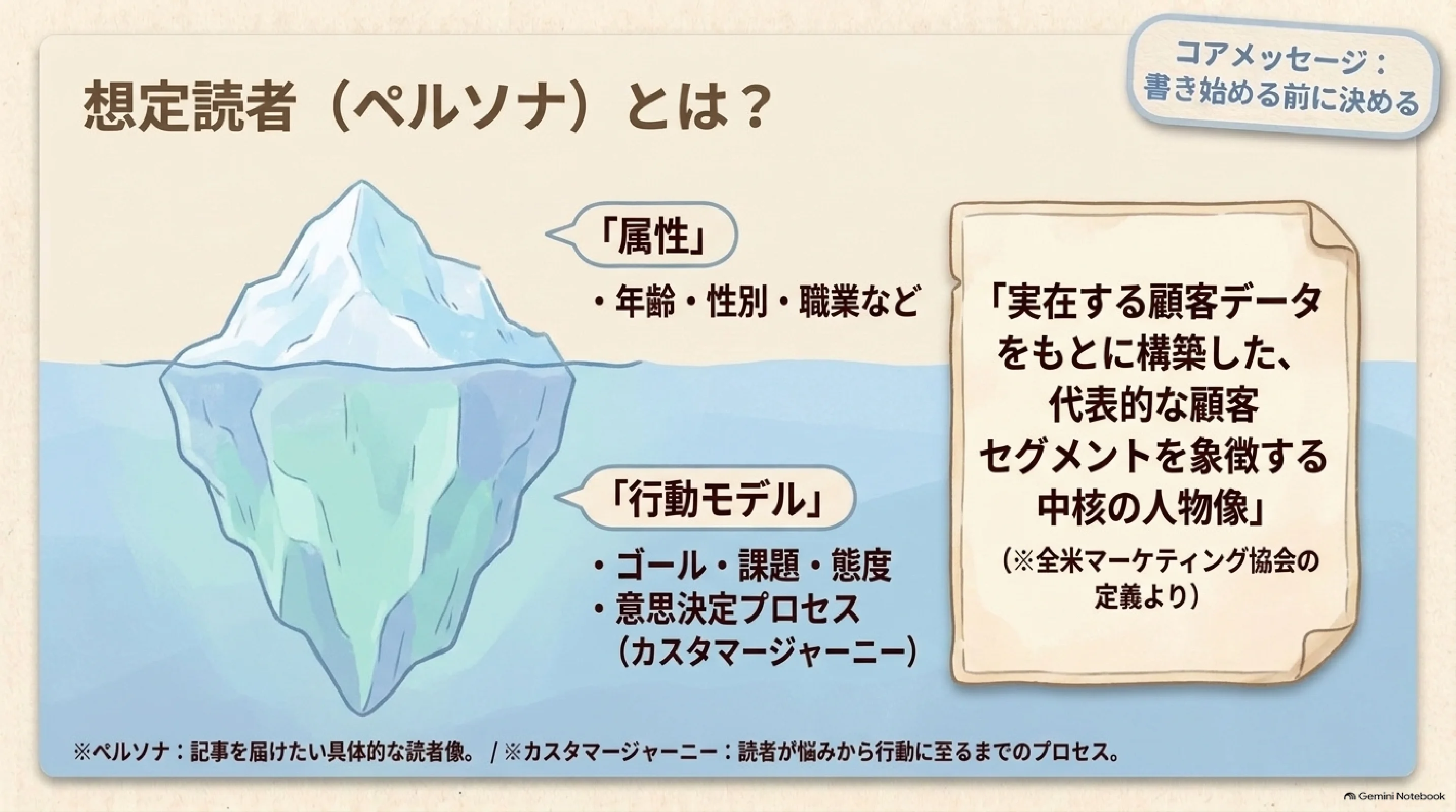 想定読者ペルソナは属性と行動モデルで考える