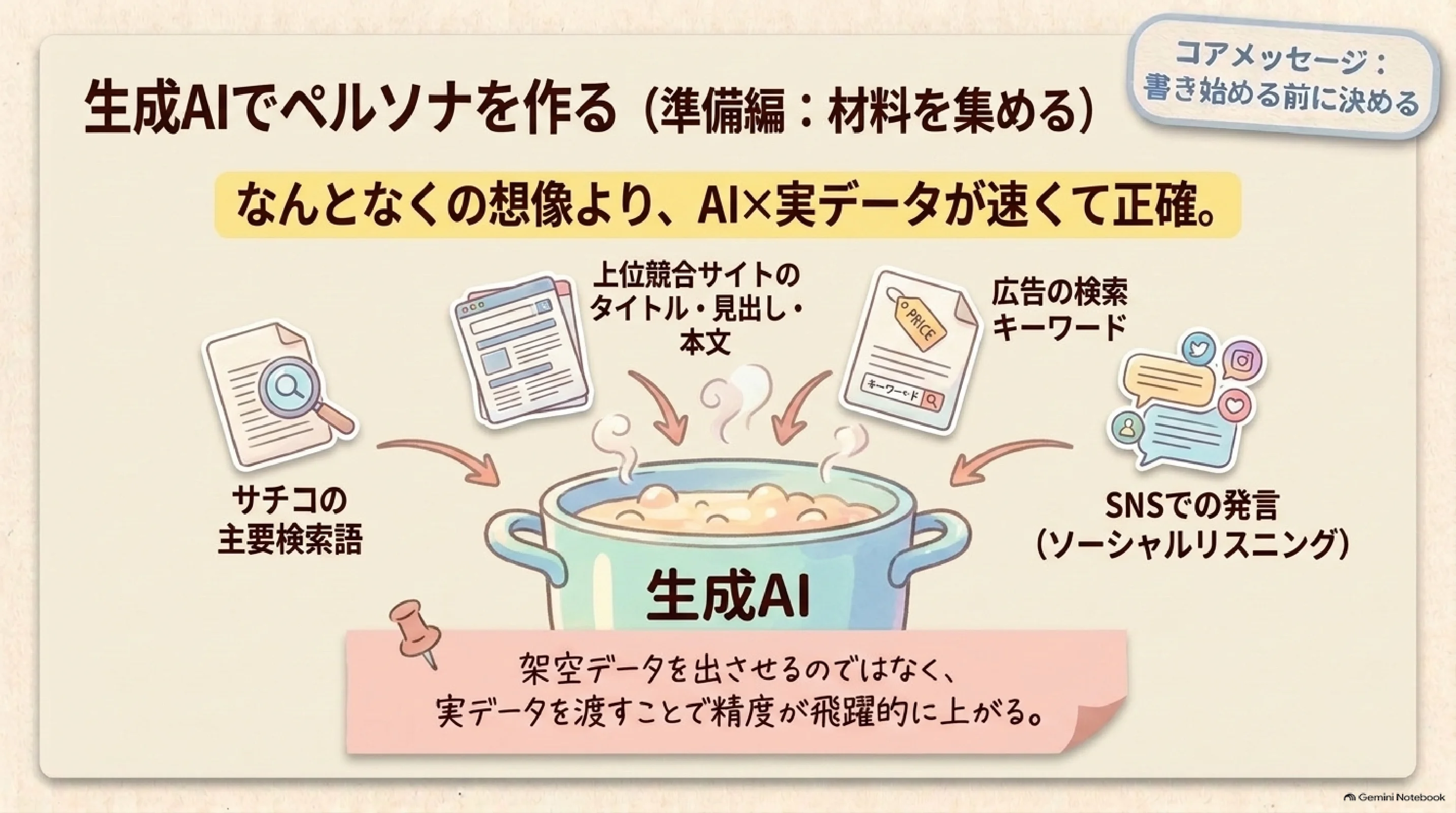 ペルソナ作成に使う実データ