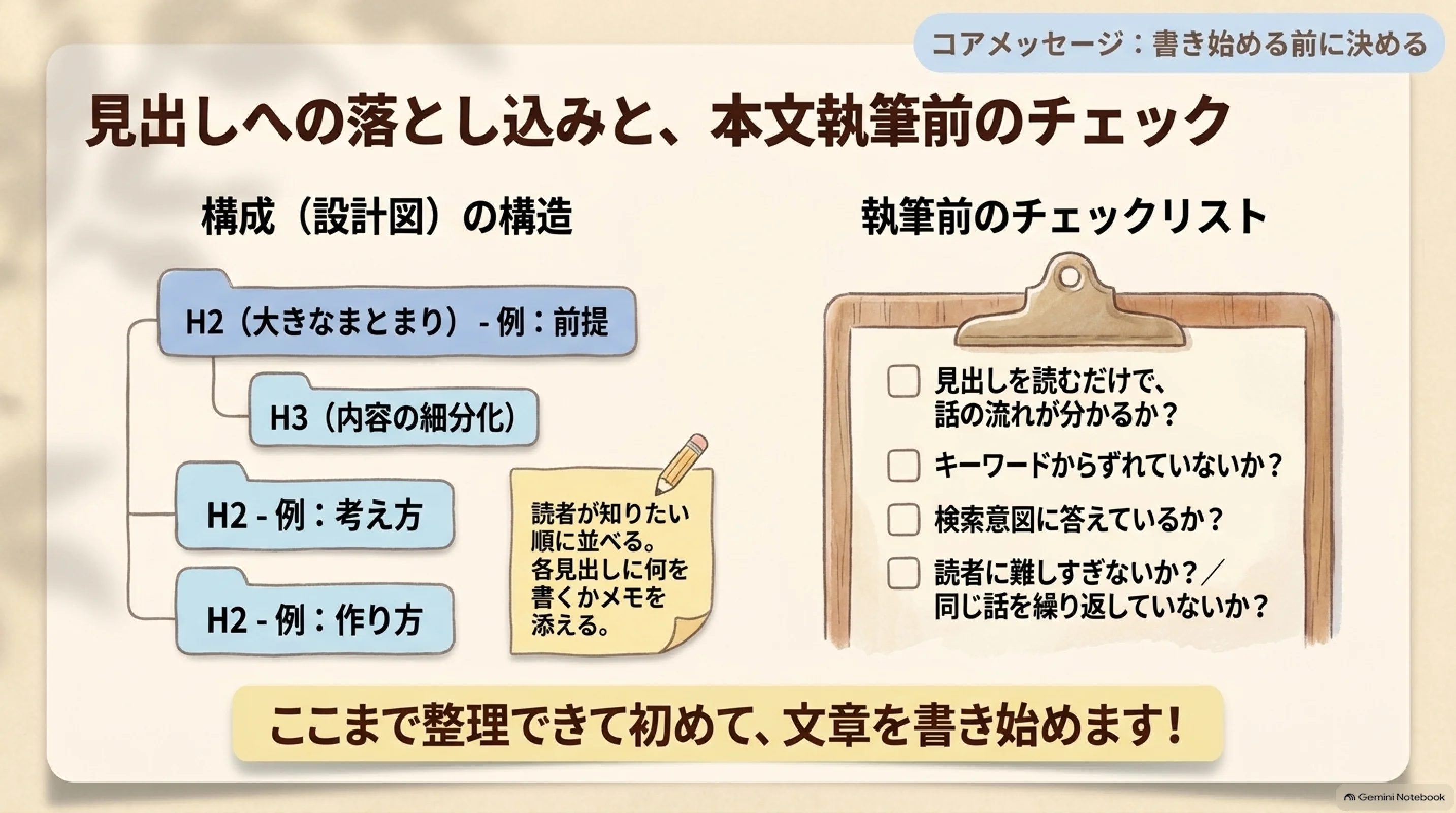 本文を書く前の構成チェック