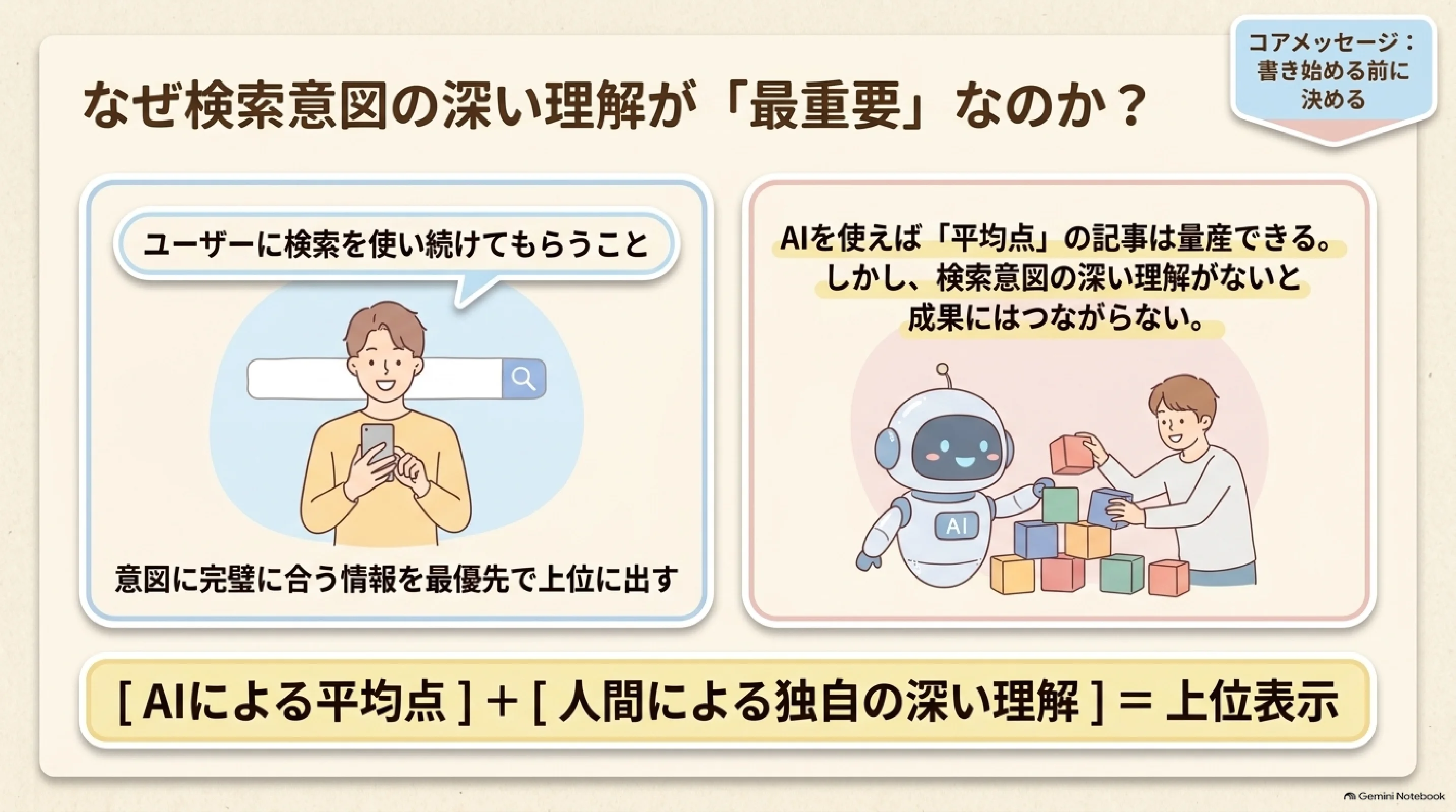 検索意図に合う情報を出す