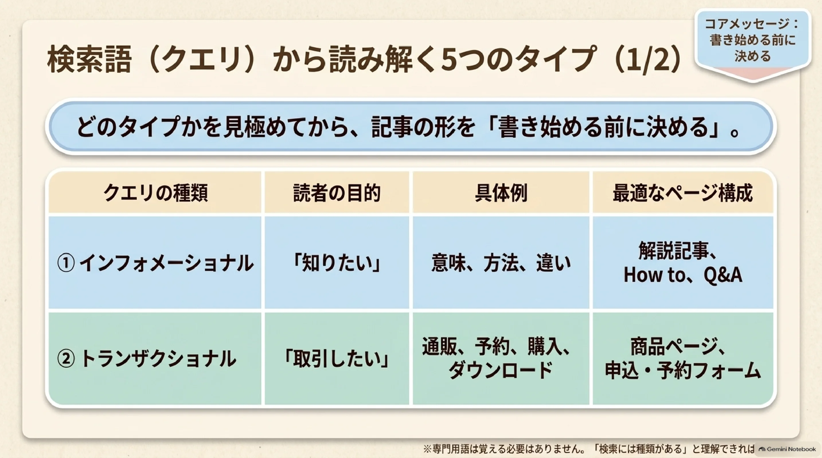 検索クエリの5つのタイプ