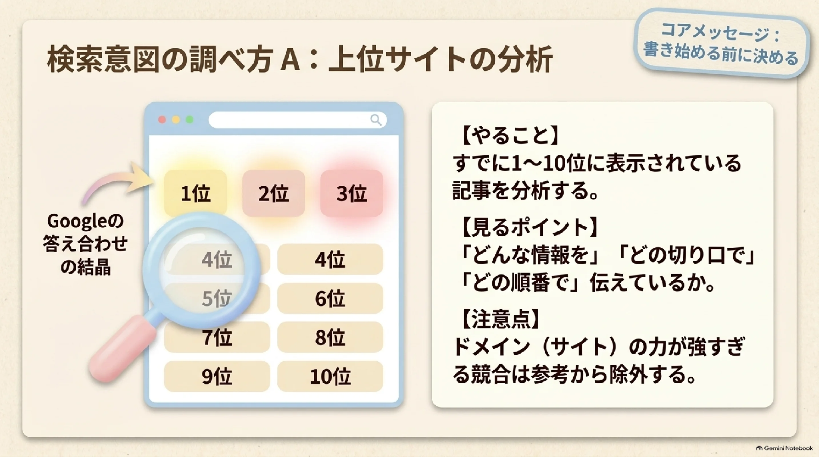 検索上位記事から検索意図を調べる