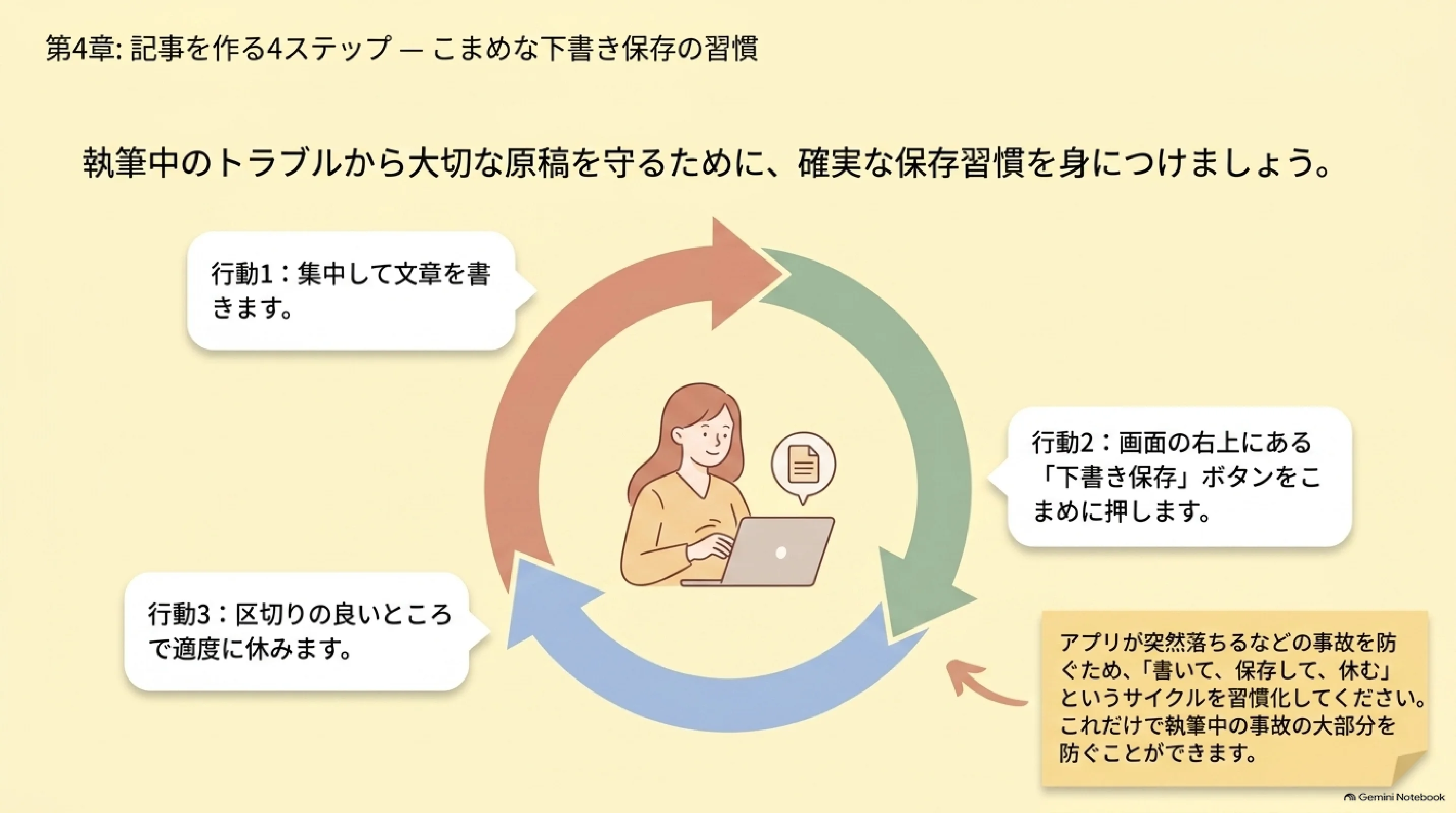 下書き保存と埋め込み