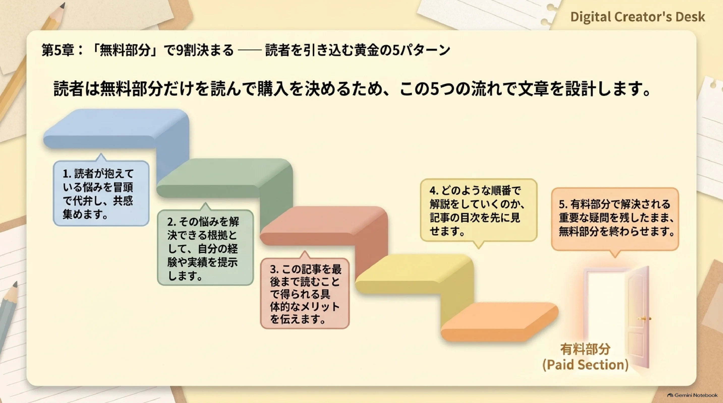 無料部分で読む理由をつくる