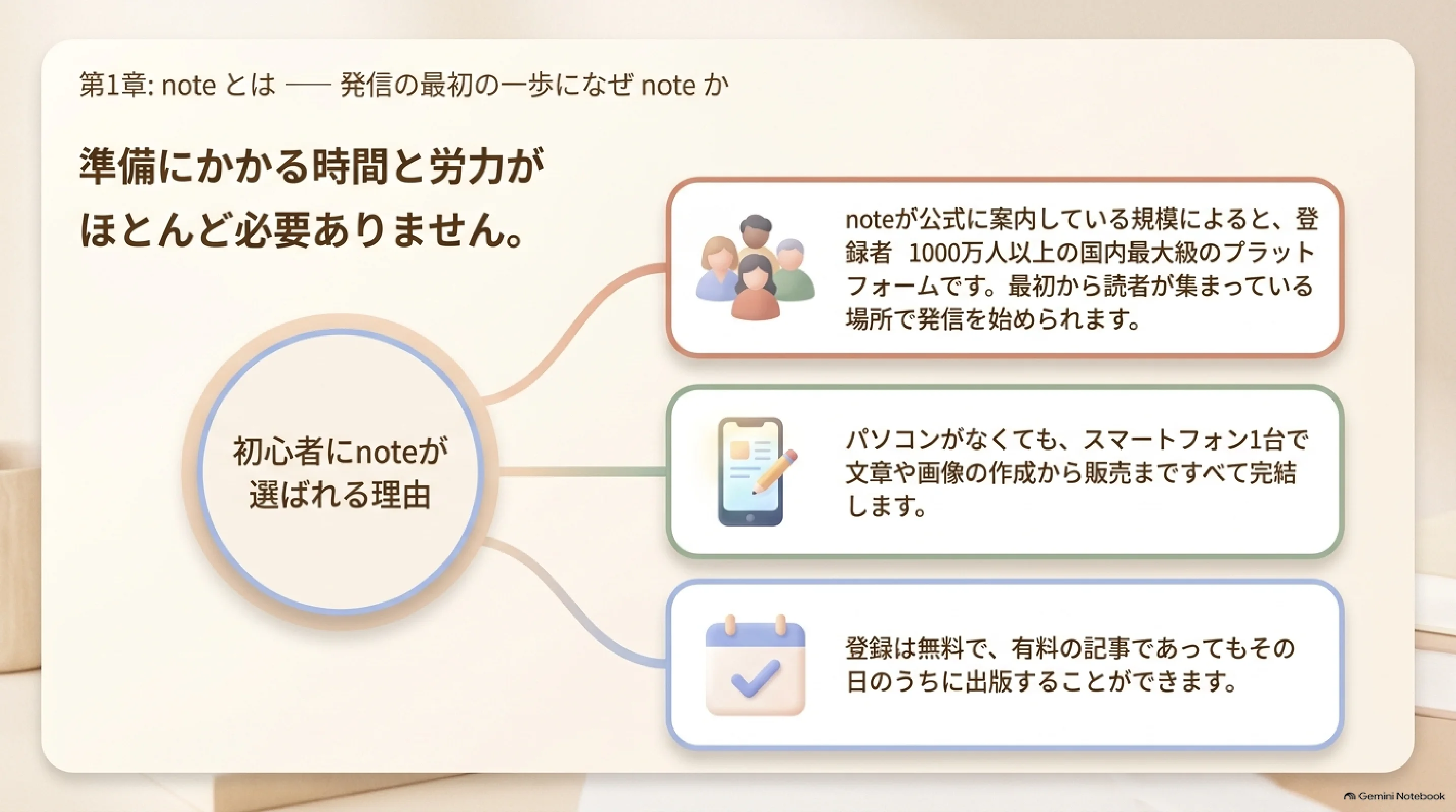 noteを始める理由と特徴