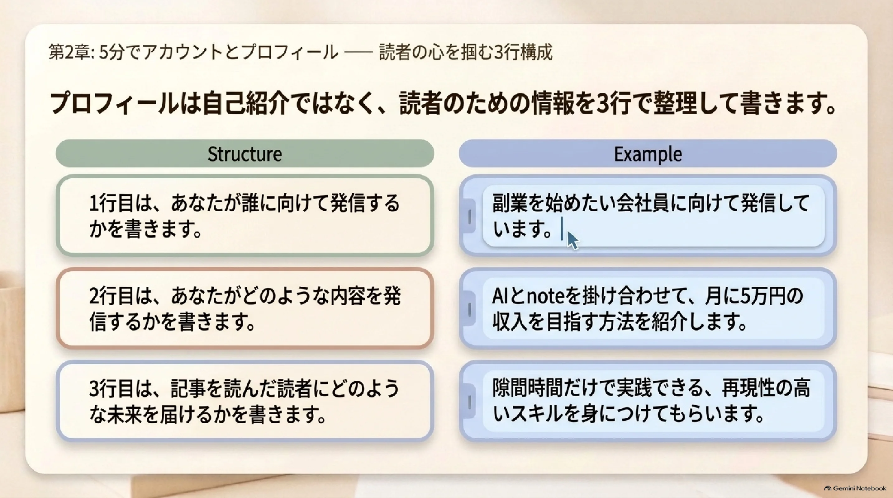 プロフィール3行の組み立て