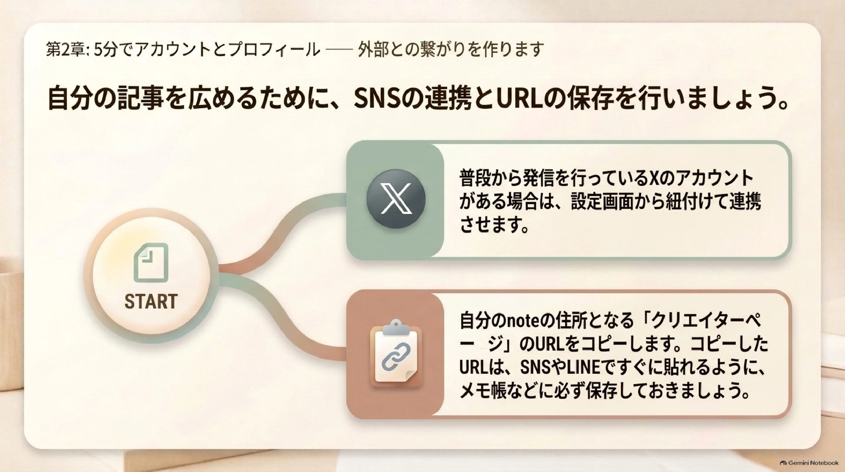 クリエイターページURLを保存