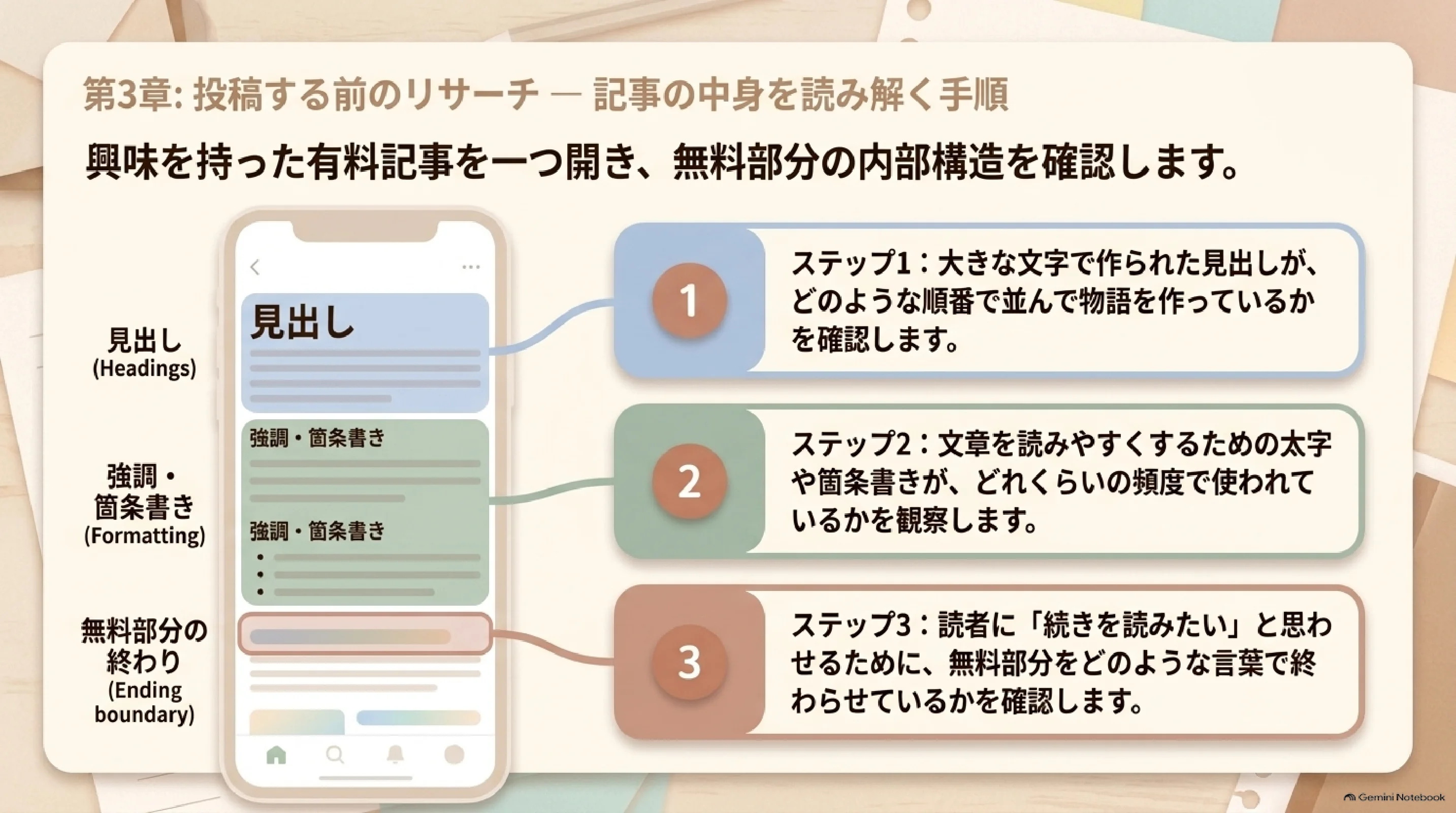 有料記事の見せ方を観察する