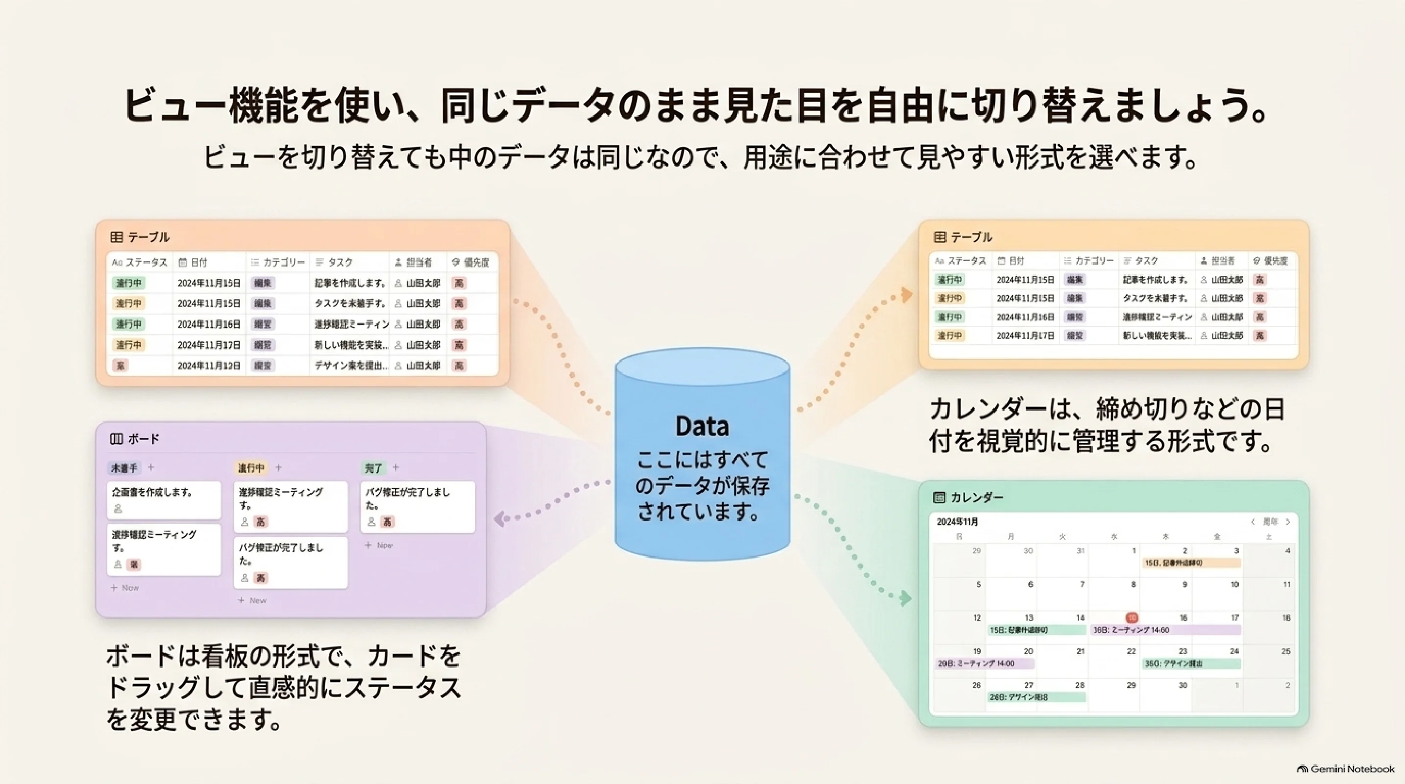 プロパティとデータを分けて見る