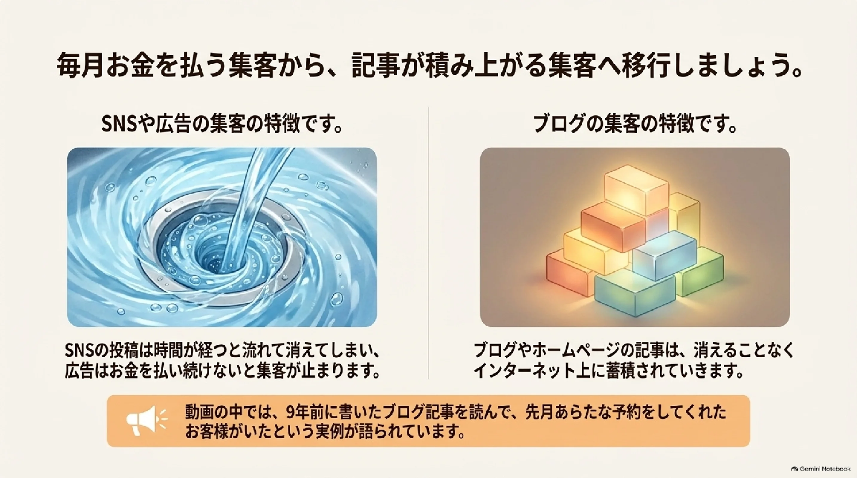 ブログとSNSの役割分担