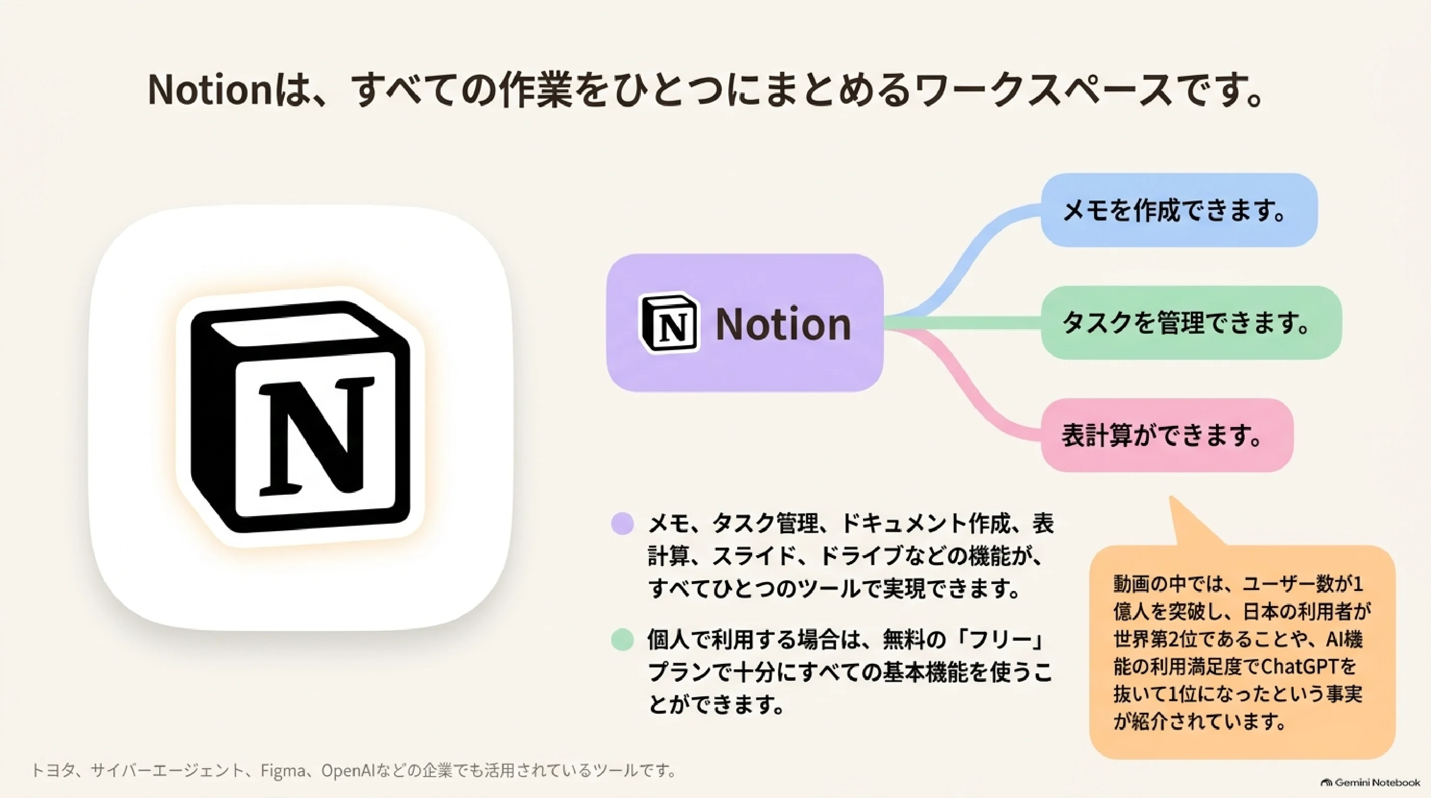 Notionの4つの基本構造