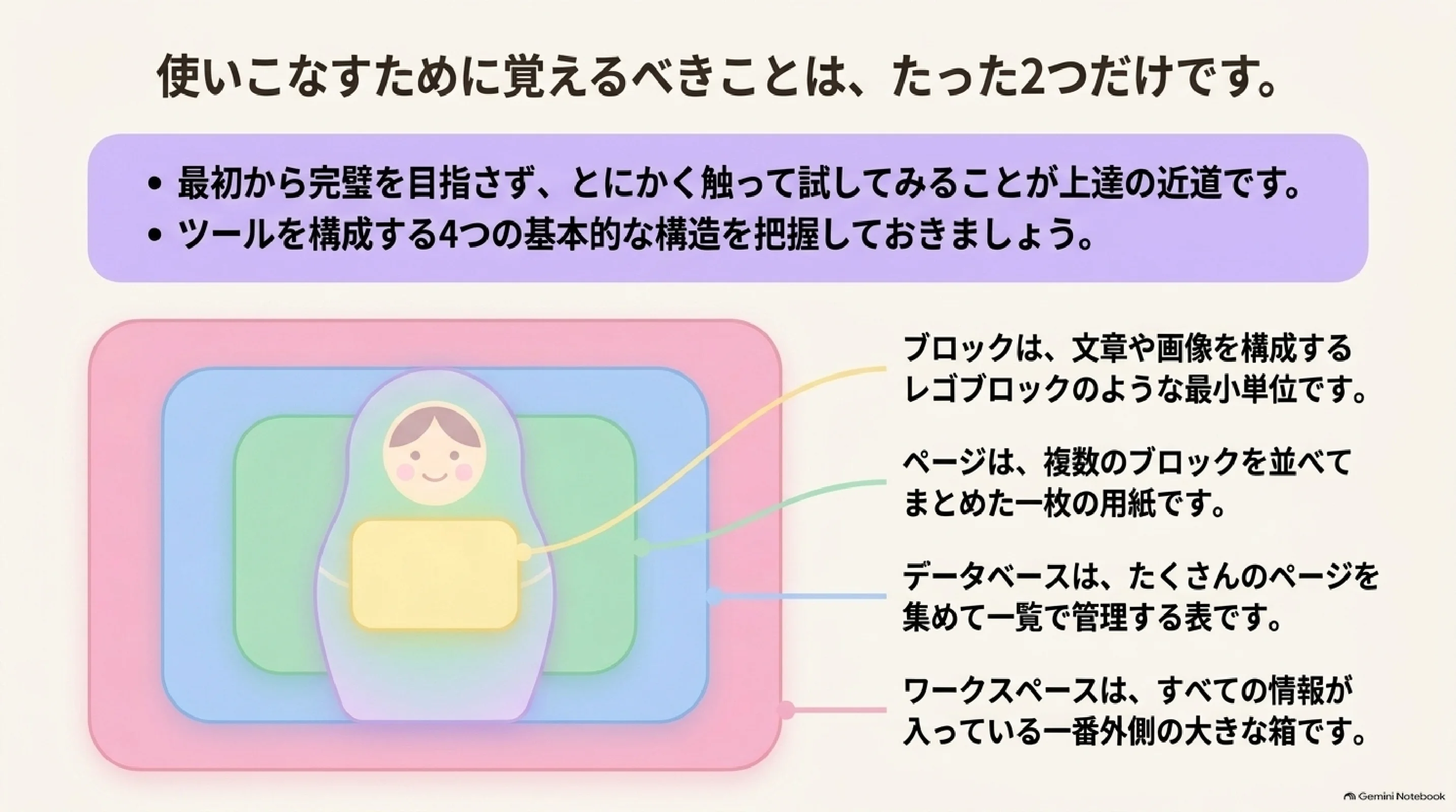 まず触って構造をつかむ