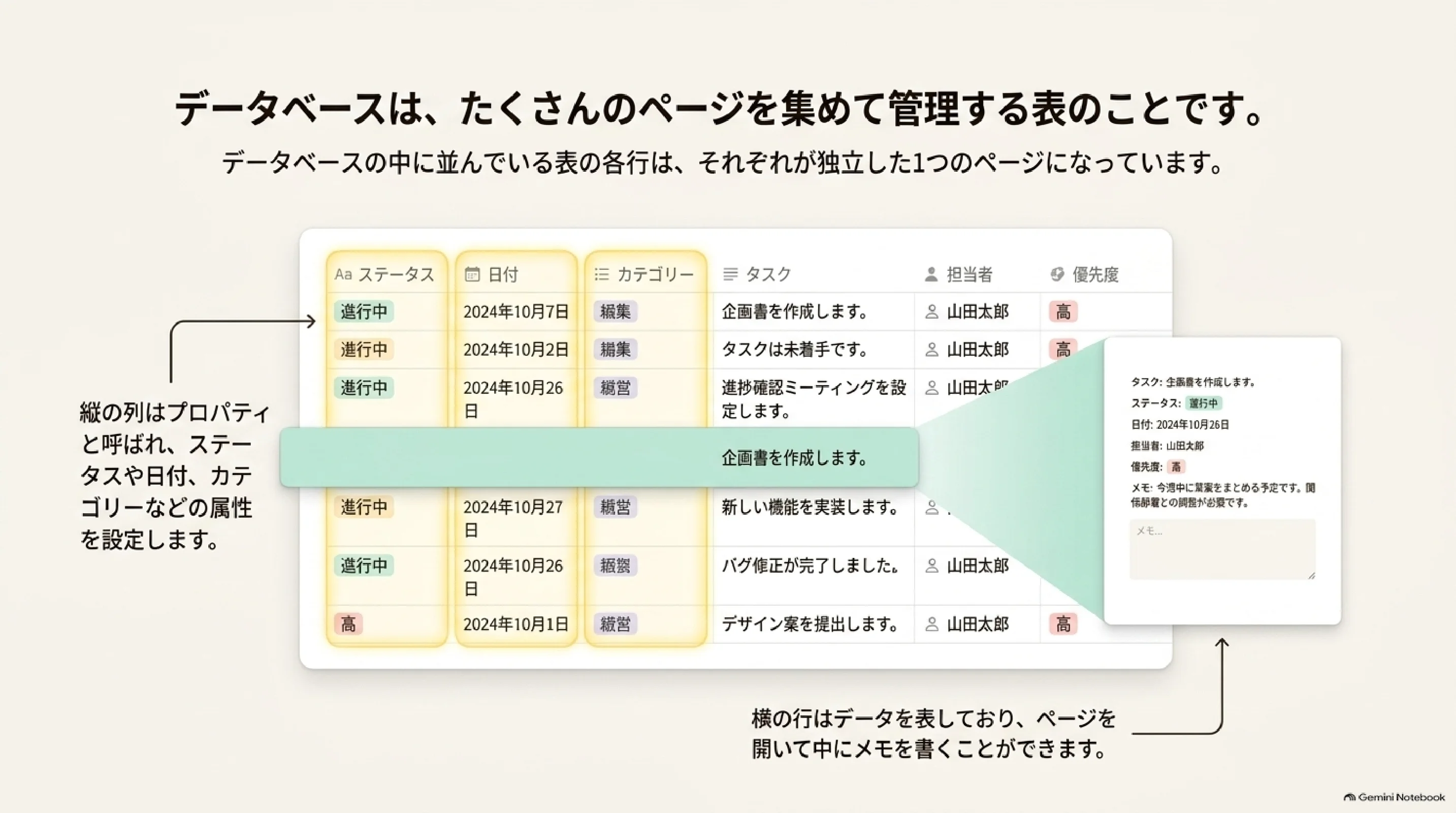 データベースはページの集合体