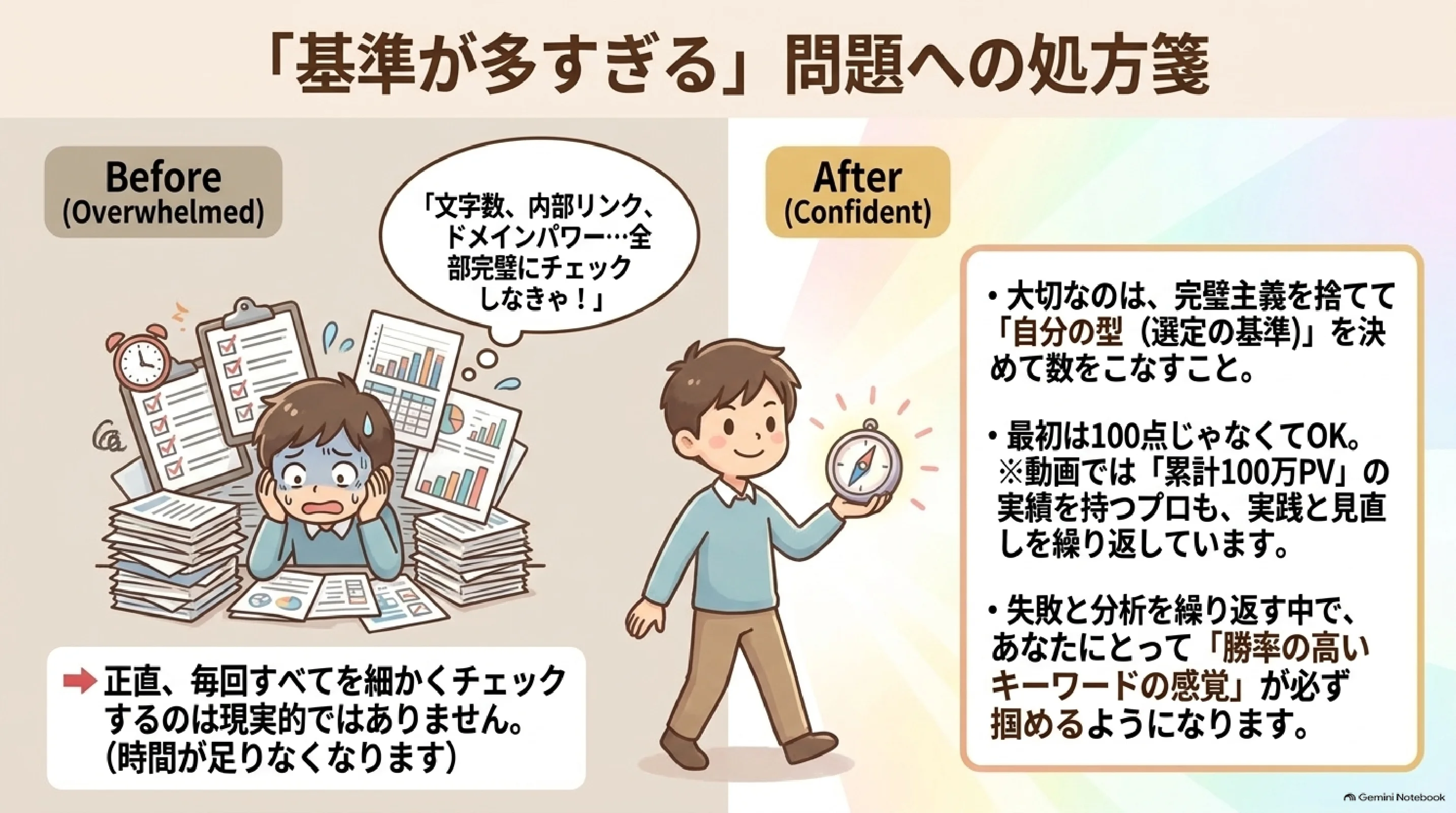 全部を完璧にせず自分の型で数をこなす