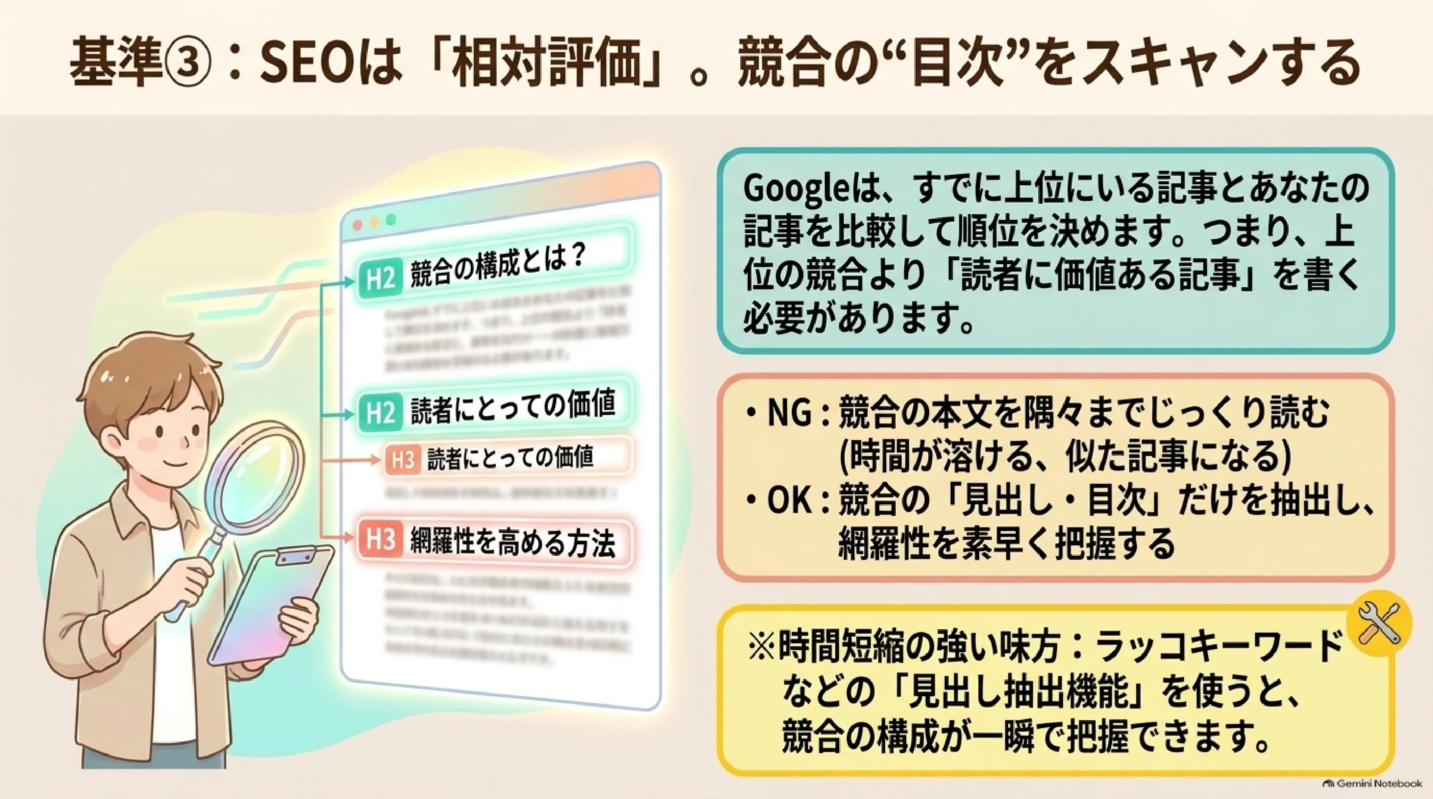 競合記事の見出しをスキャンする