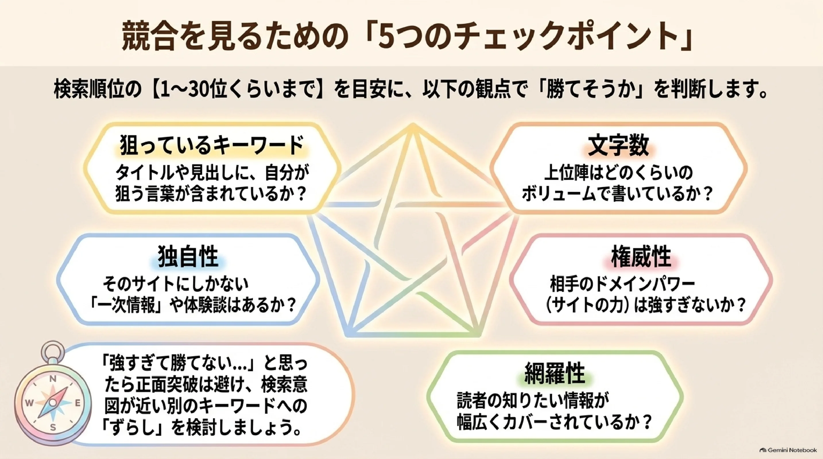 競合を見る5つのチェックポイント