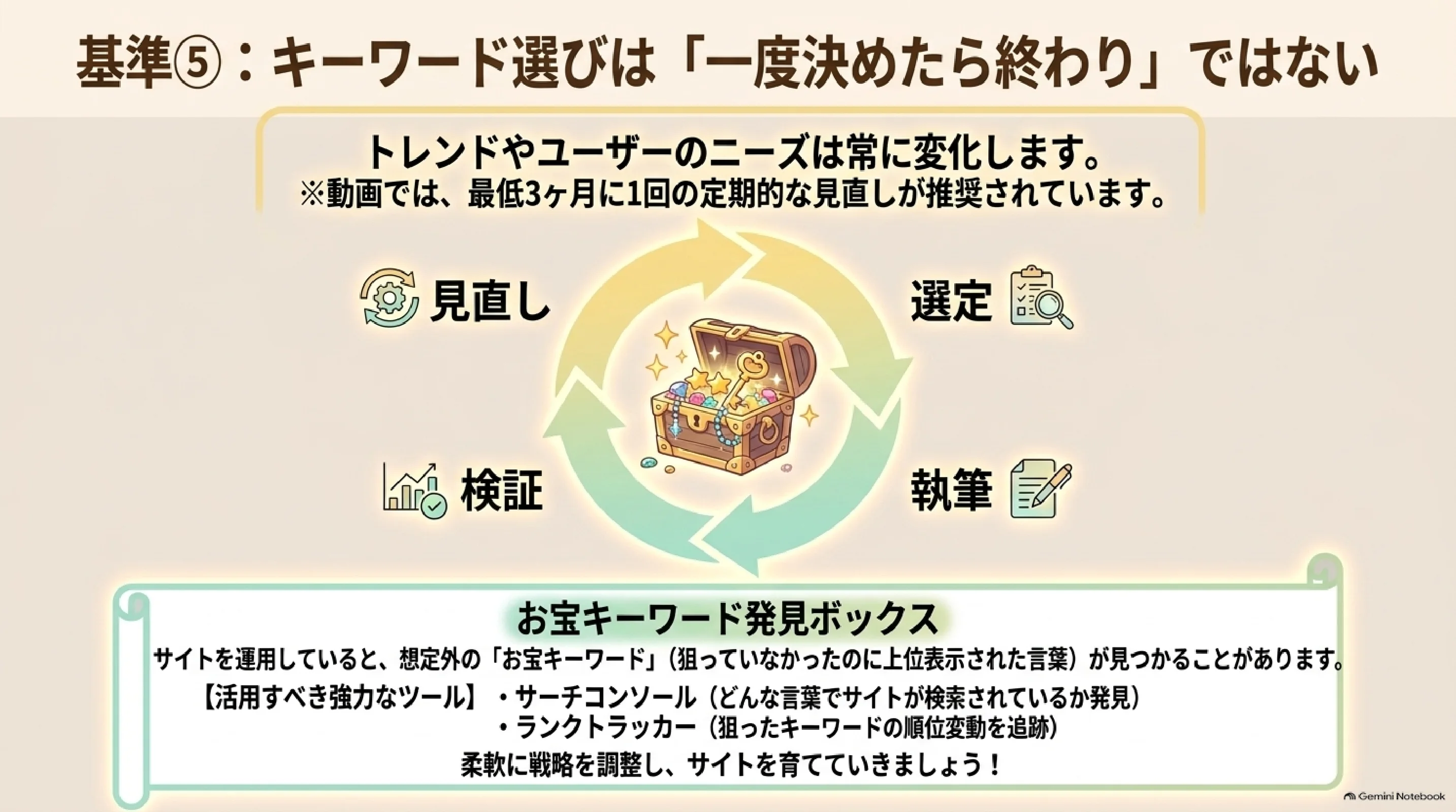 キーワード選定は選定と検証の循環