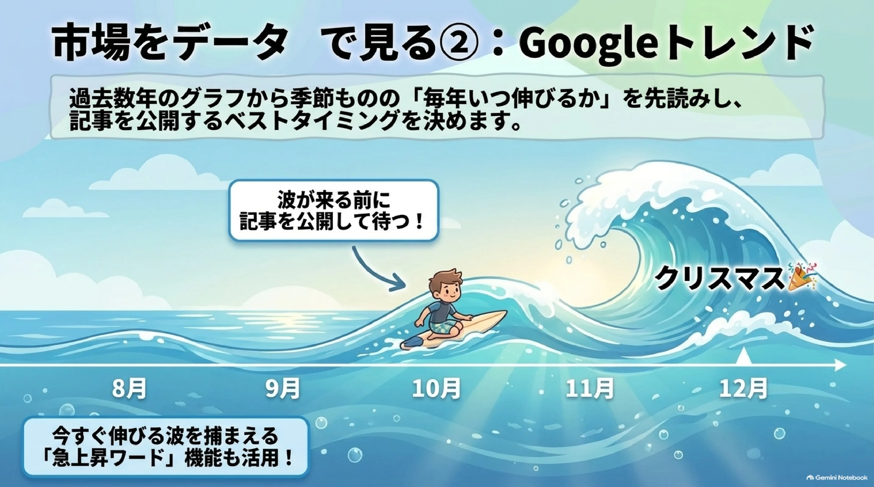 Googleトレンドで季節の波を先読みする