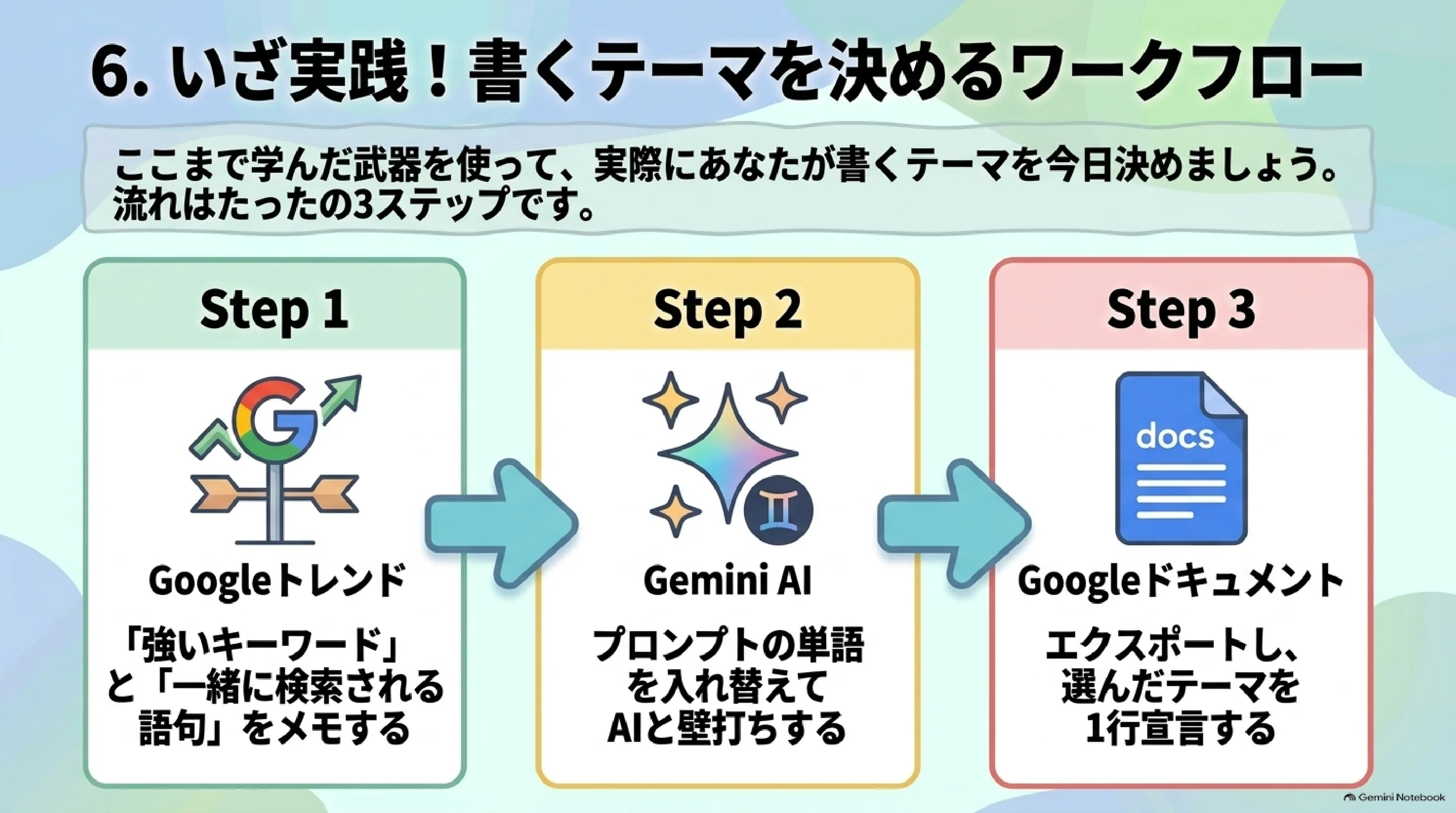 GoogleトレンドからGeminiへテーマを渡す