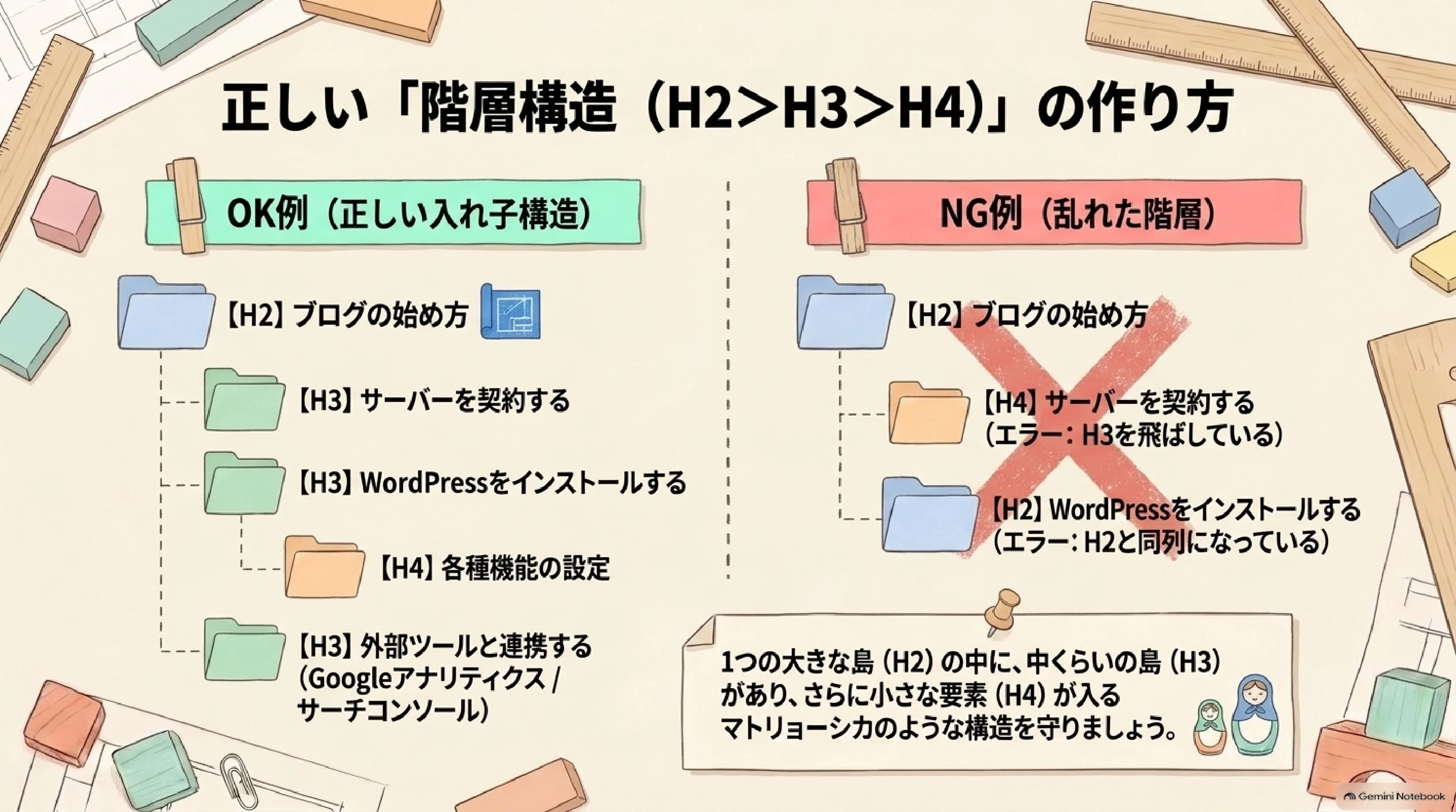 H2 H3 H4の正しい階層構造