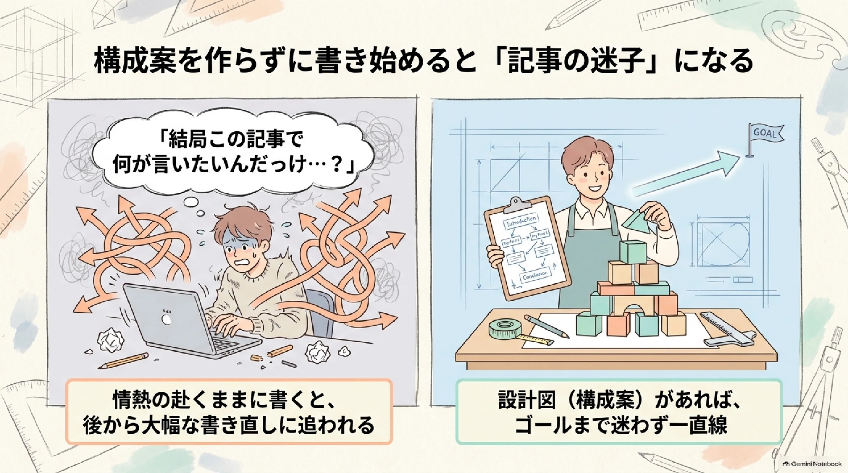 構成案なしは記事の迷子、設計図があれば一直線
