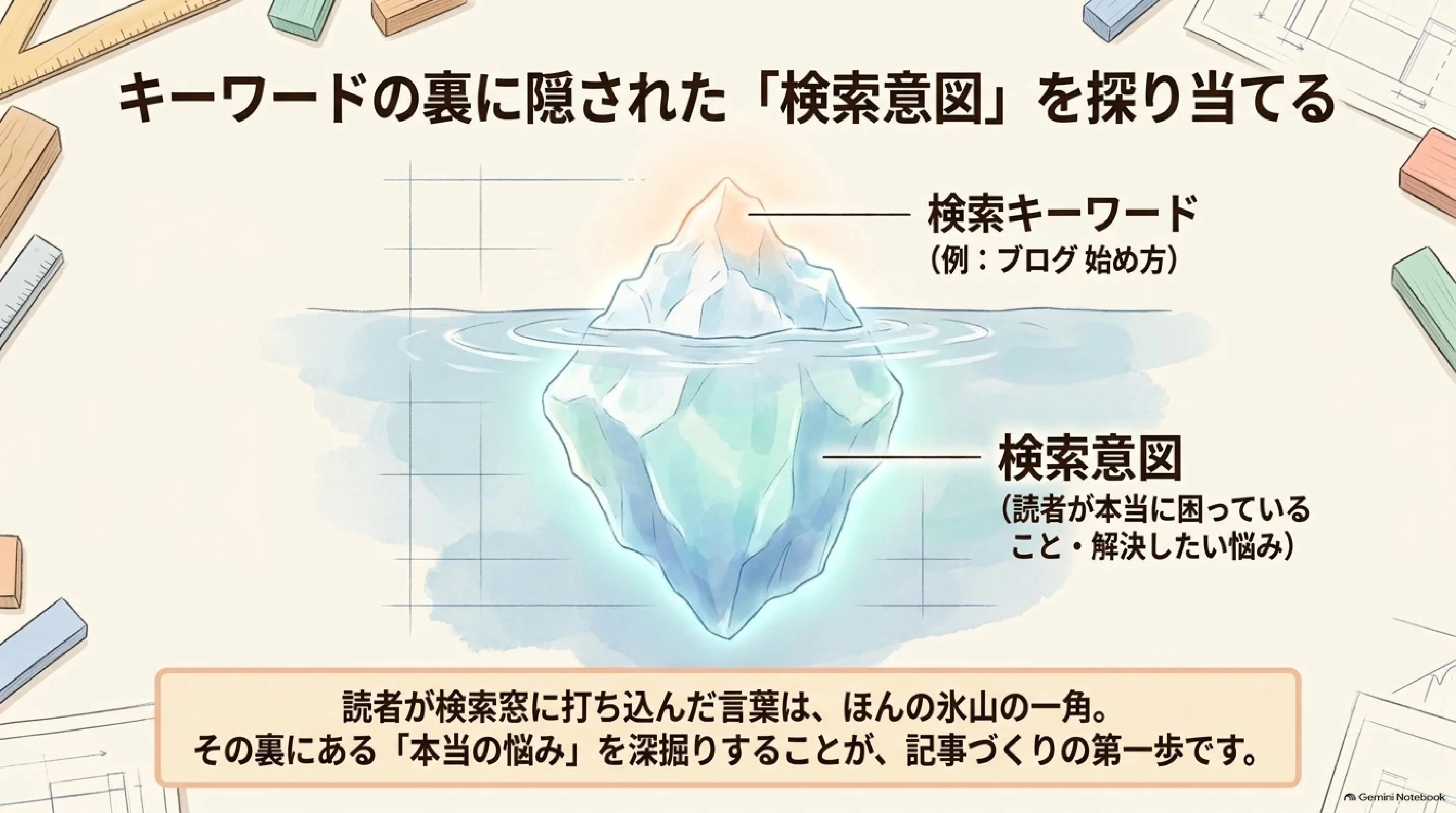 キーワードの裏の検索意図を探る