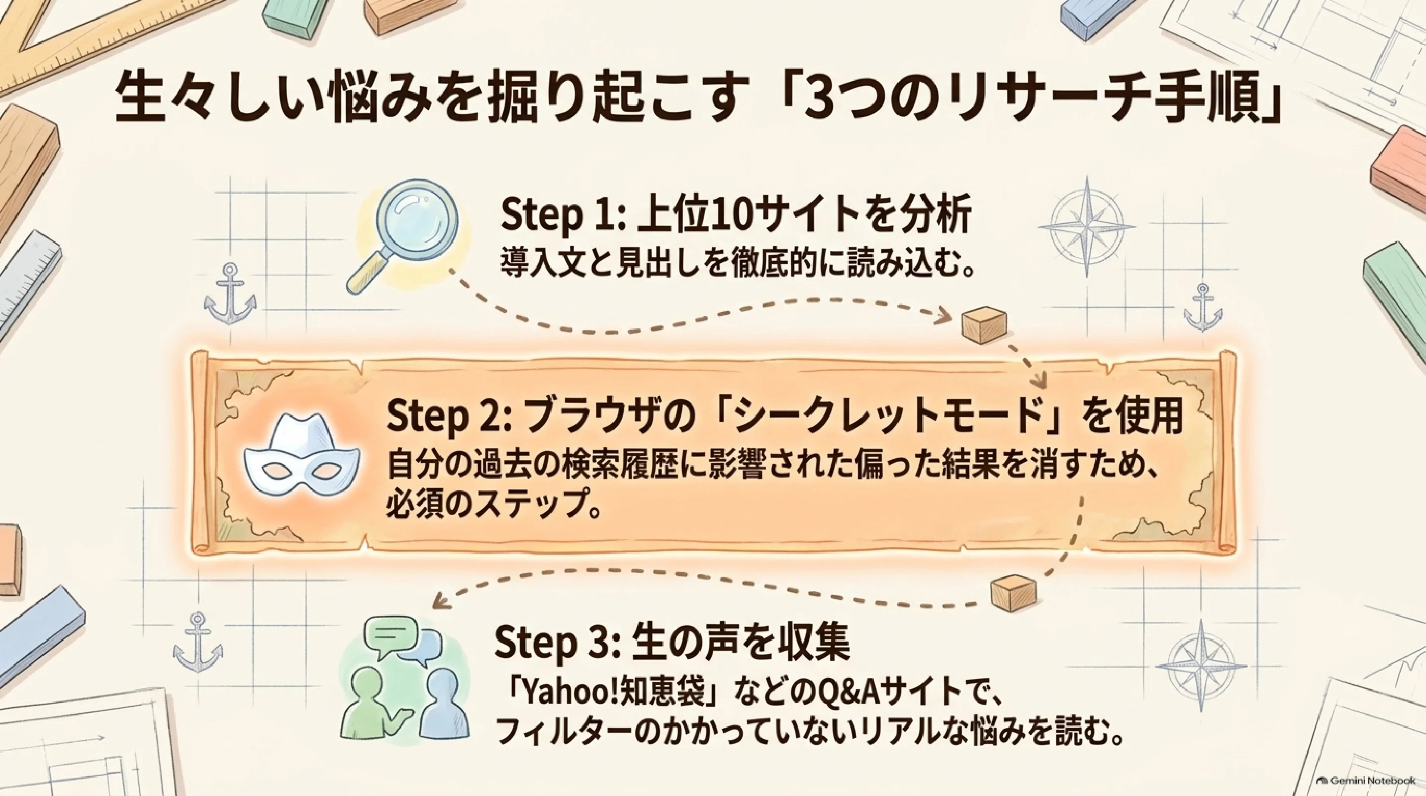 生々しい悩みを掘り起こす3つの手順