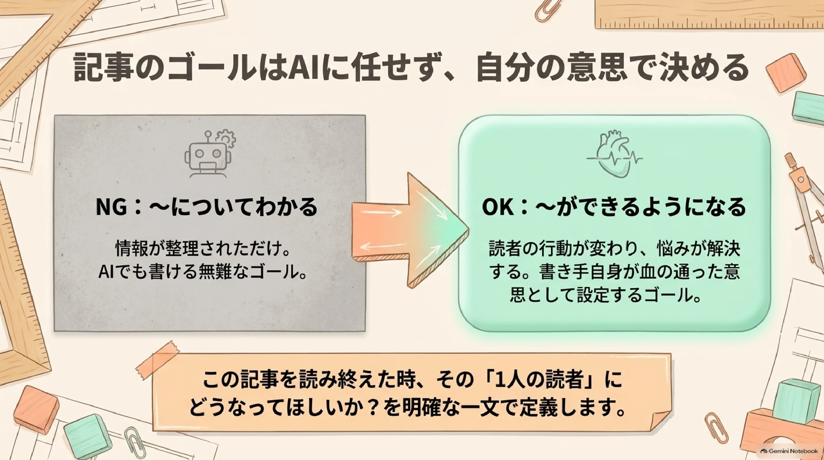 記事のゴールは自分で決める