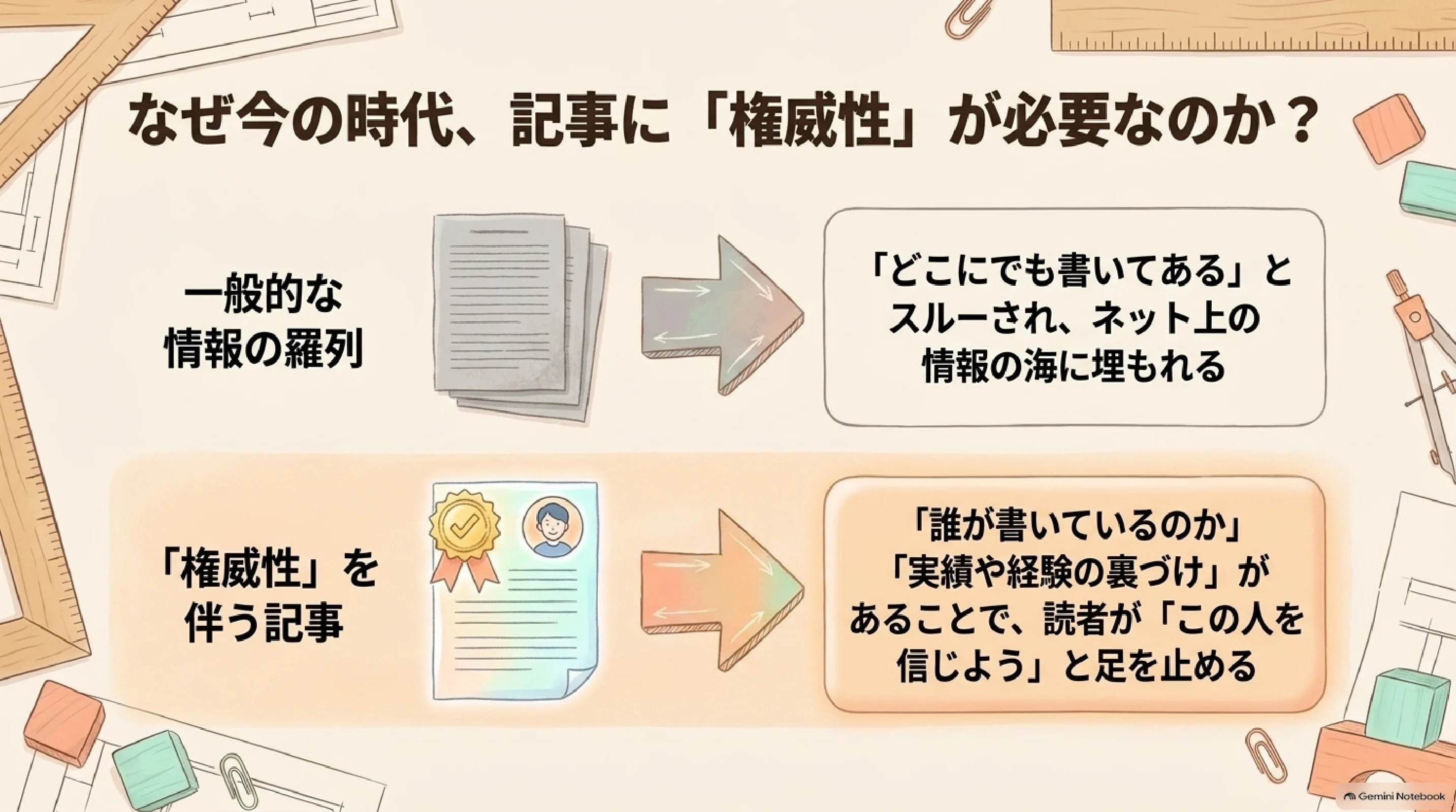 権威性が記事に必要な理由