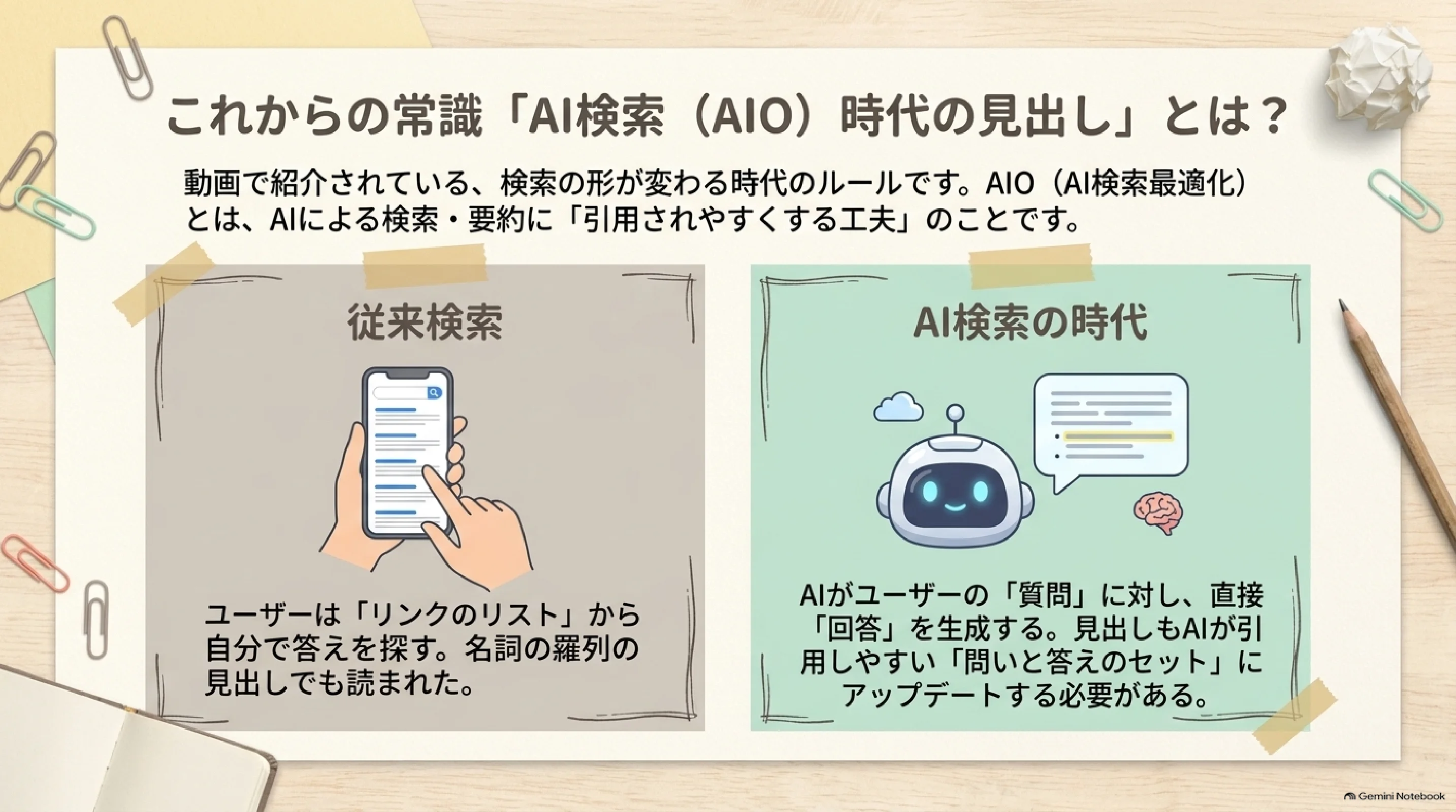 AI検索AIO時代の問いと答えの見出し