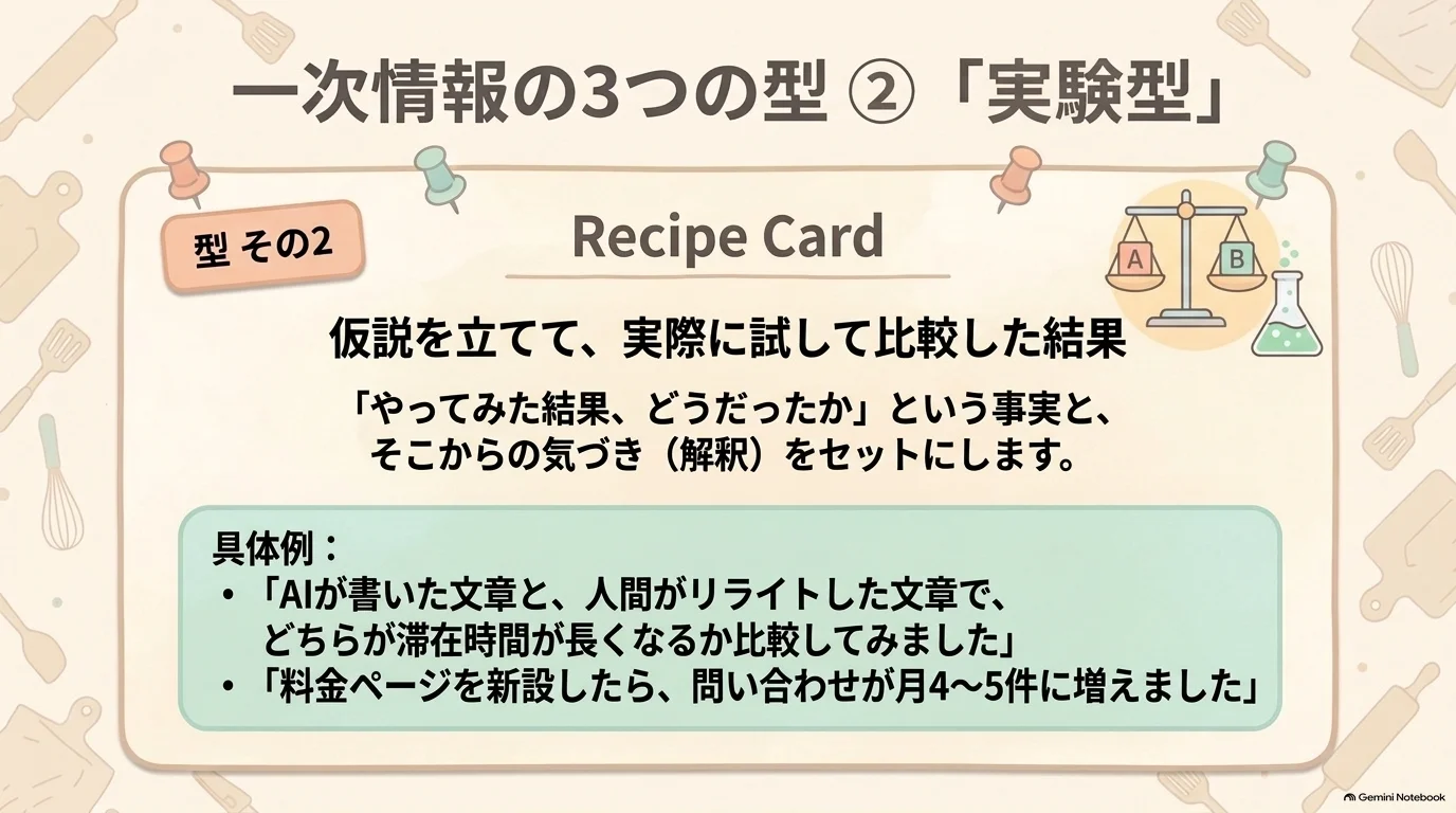 実験型の一次情報