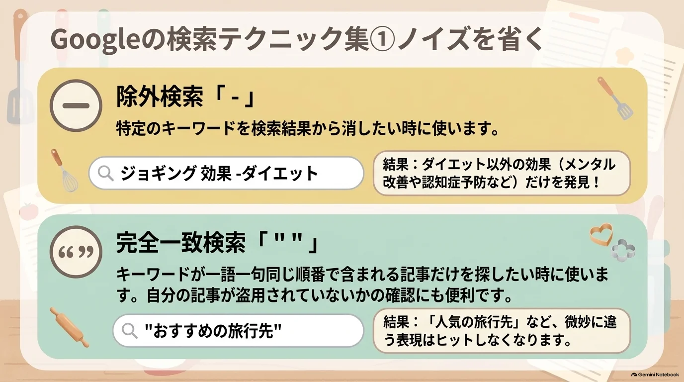 除外検索と完全一致検索