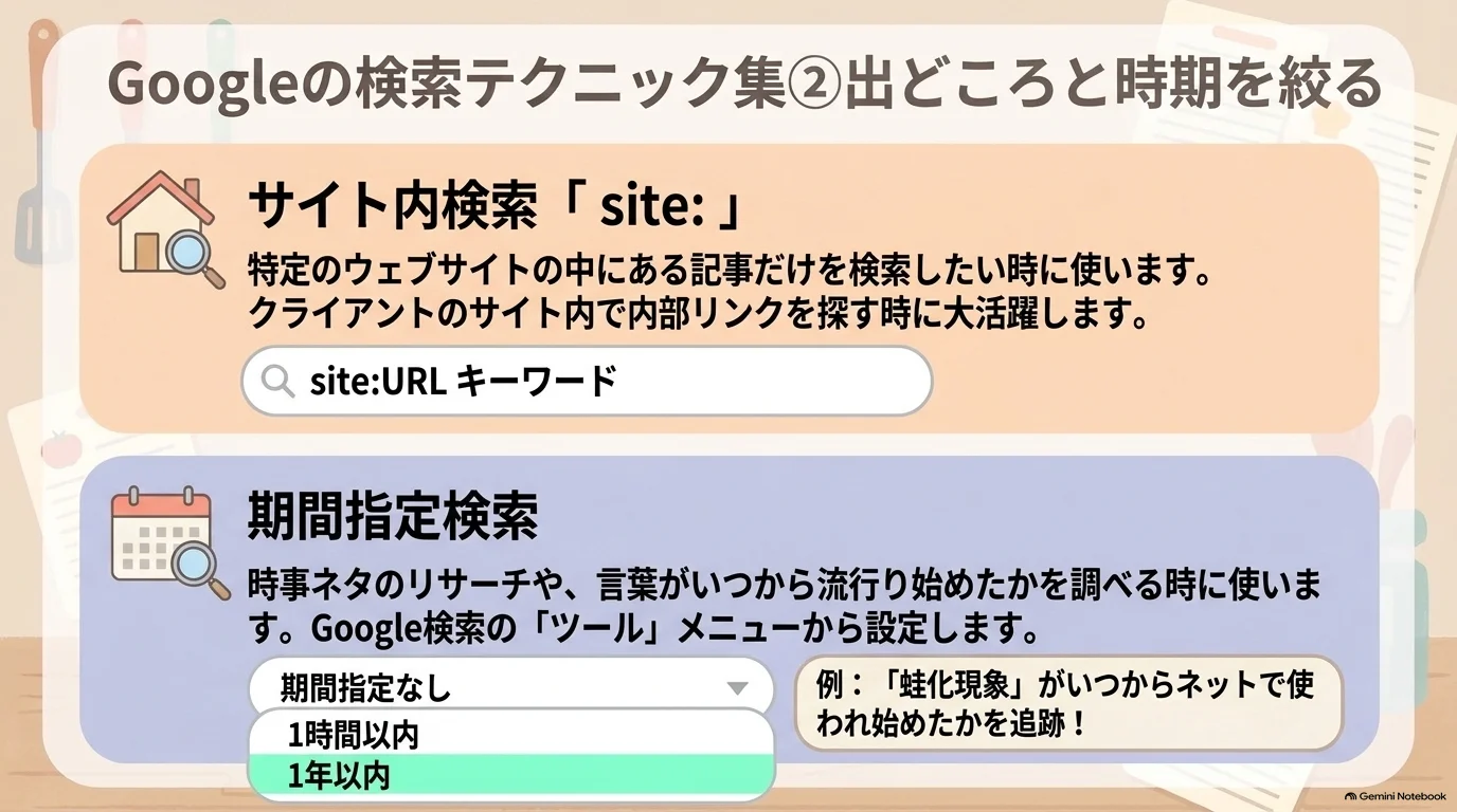 site検索と期間指定