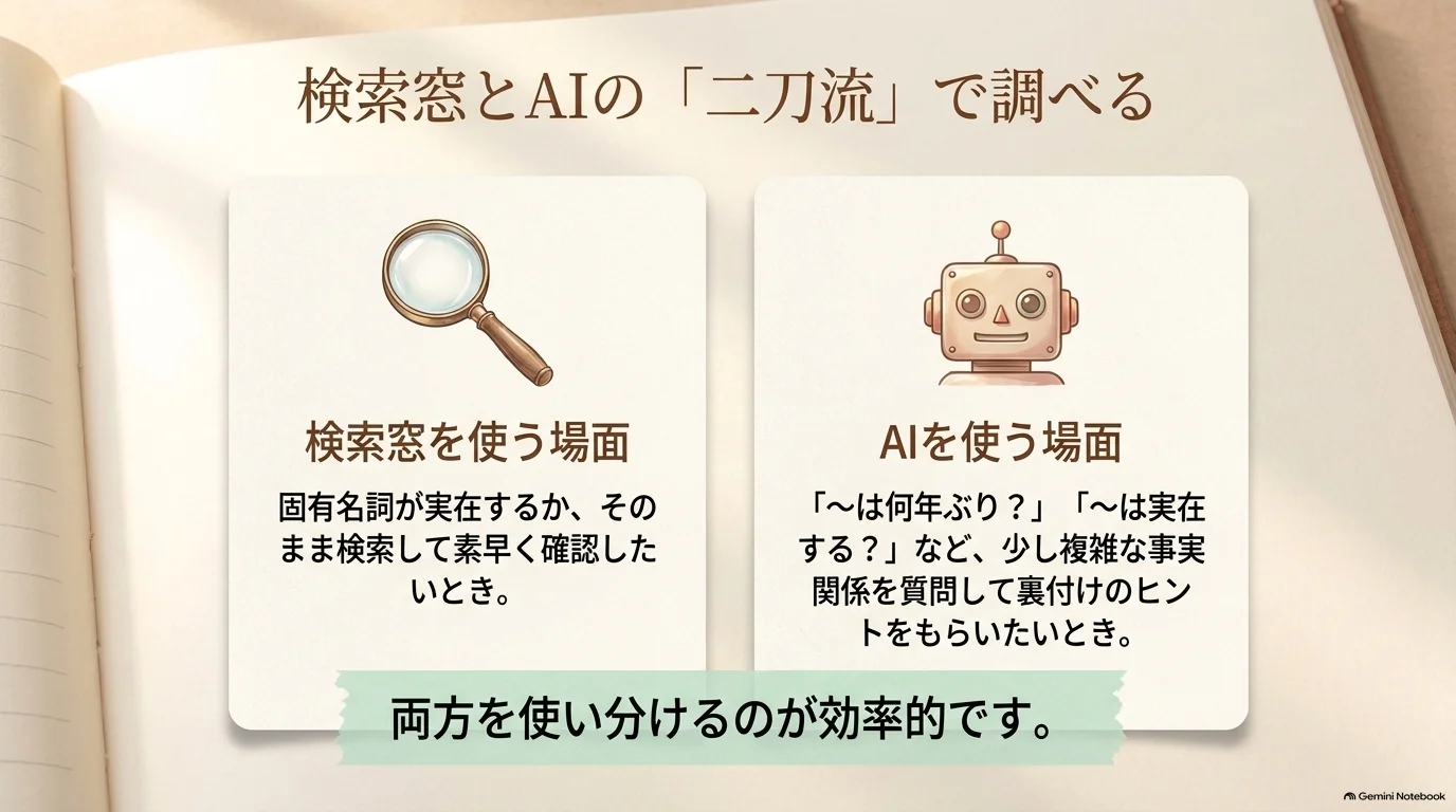 着眼点5