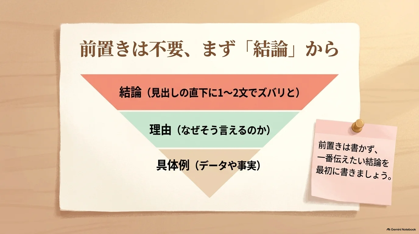 前置きなしで結論理由具体例を書く