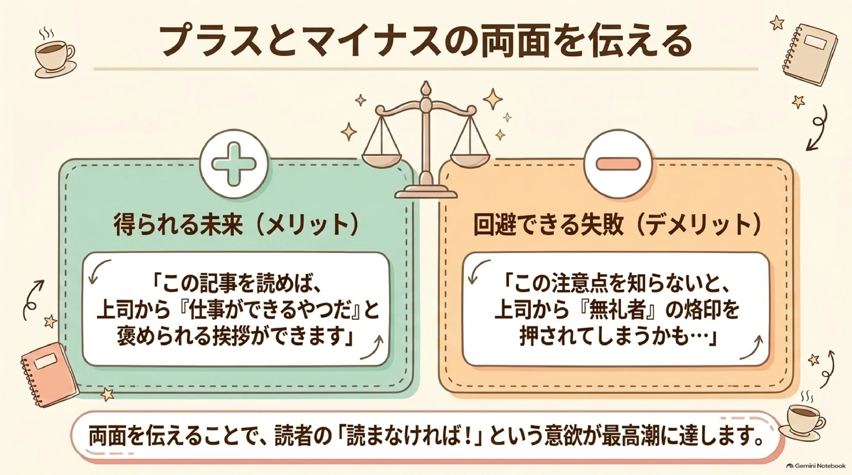 得られる未来と回避できる失敗の両面を伝える