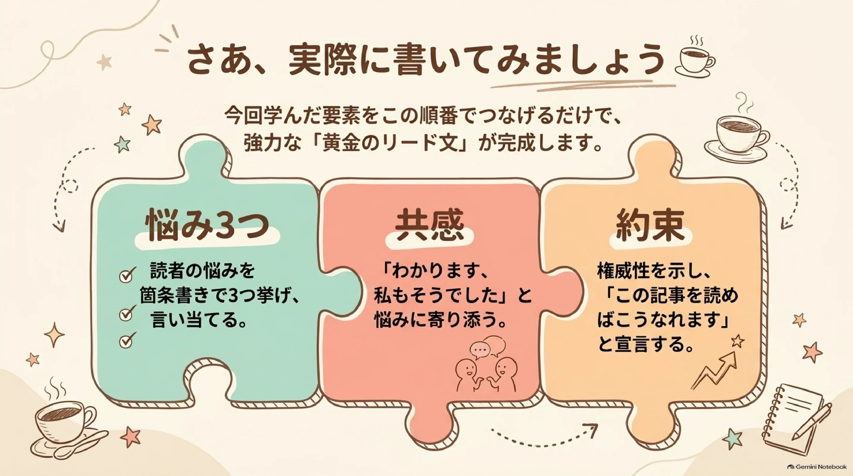 悩み3つと共感と約束をつなぐ3ピース