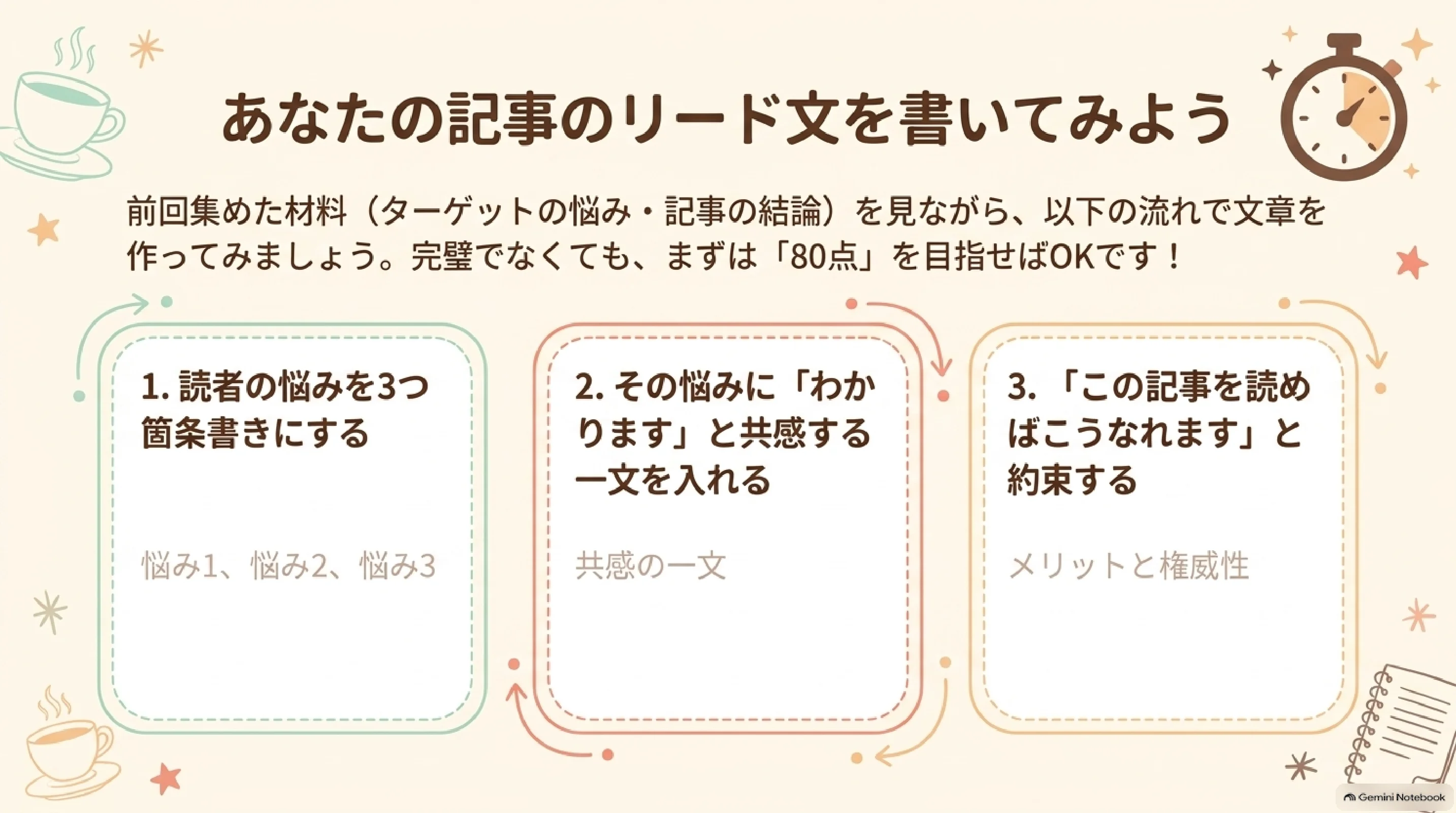 自分の記事のリード文を書くワーク
