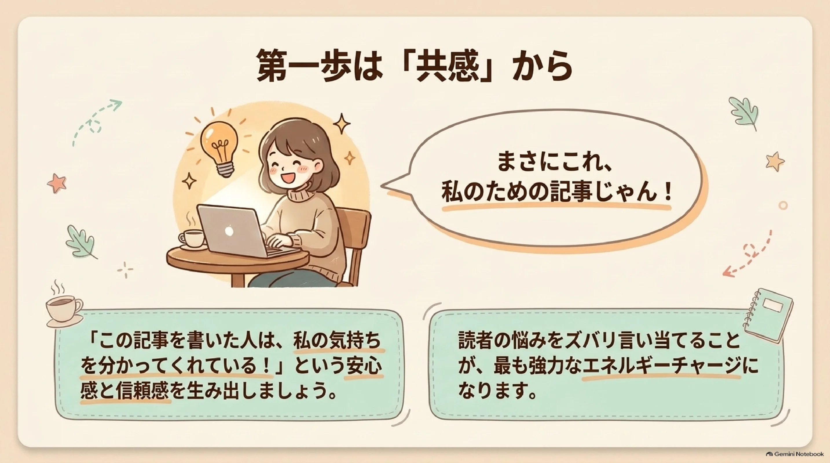 リード文の第一歩は読者への共感