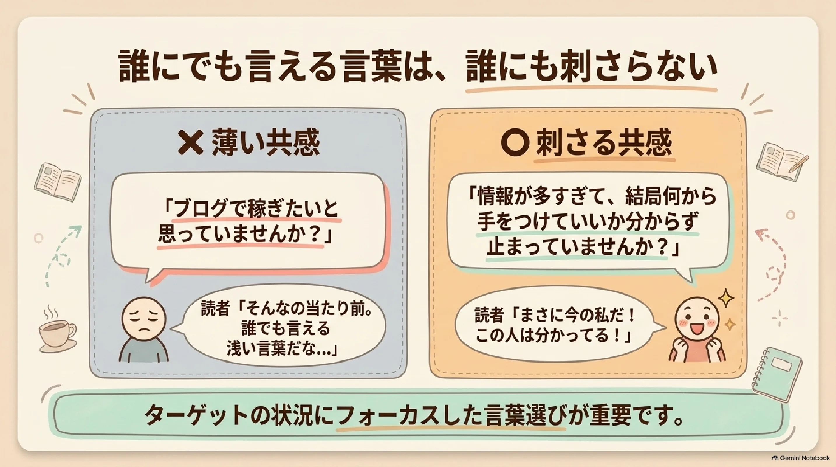 薄い共感と読者の状況に刺さる共感の比較