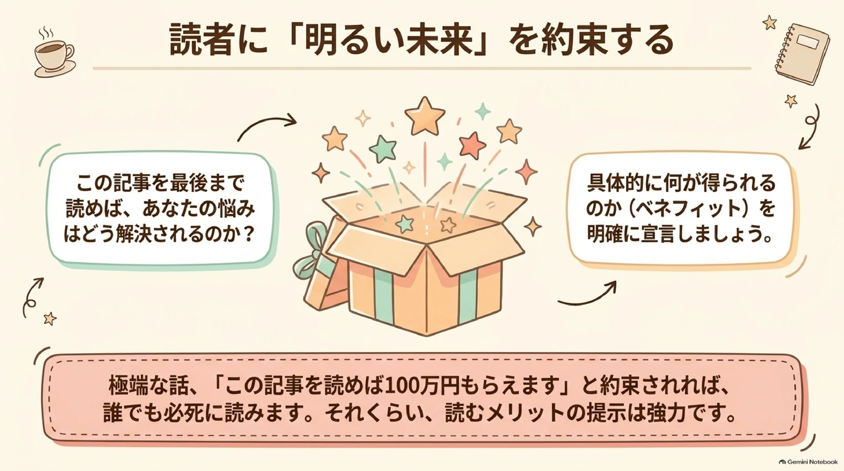 記事を読んだ先の明るい未来を約束する