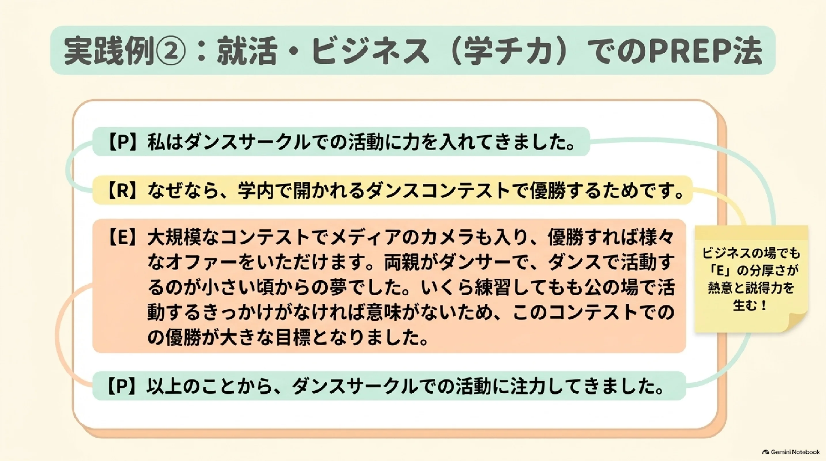 PREP法の実践例②：学チカの自己PR