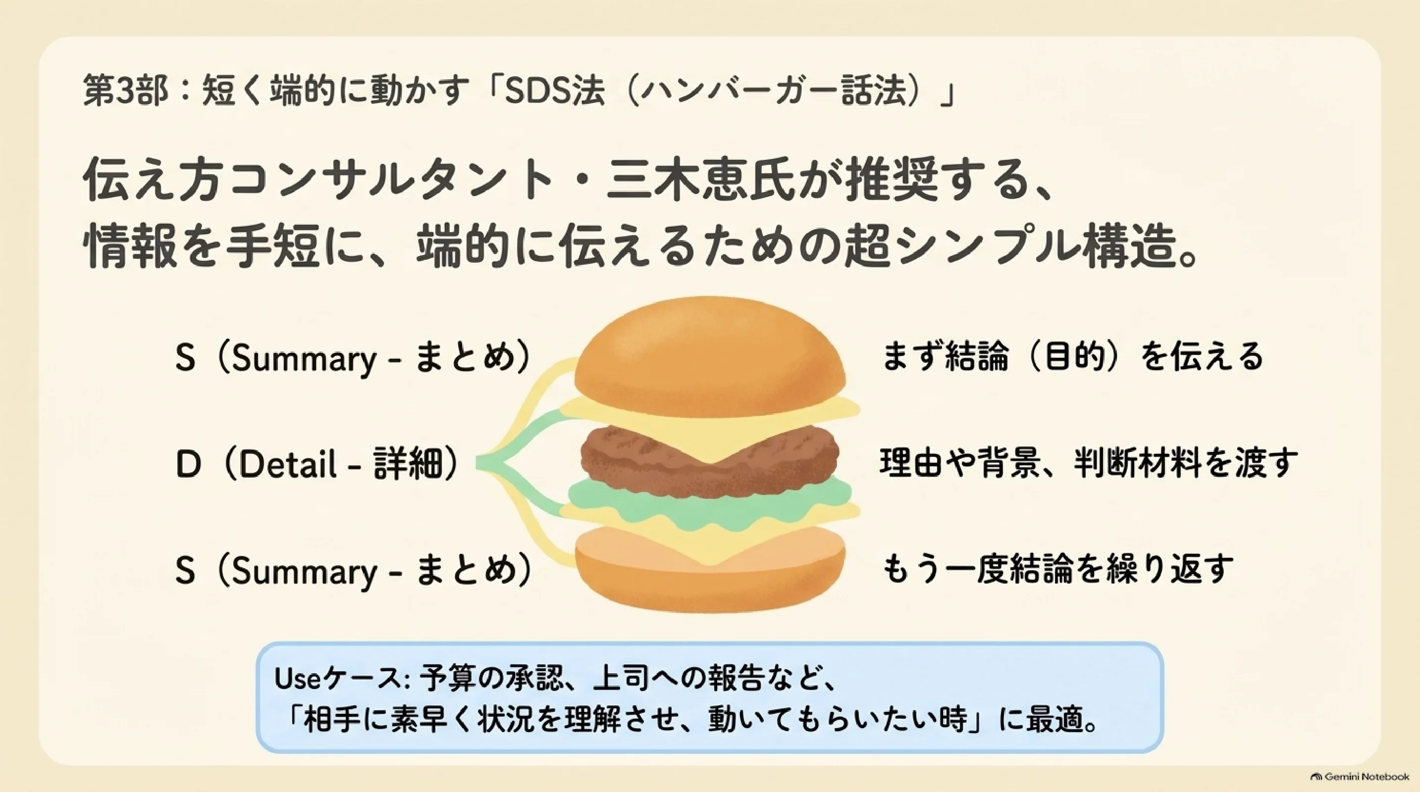 SDS法はサマリー・ディテール・サマリーのハンバーガー話法