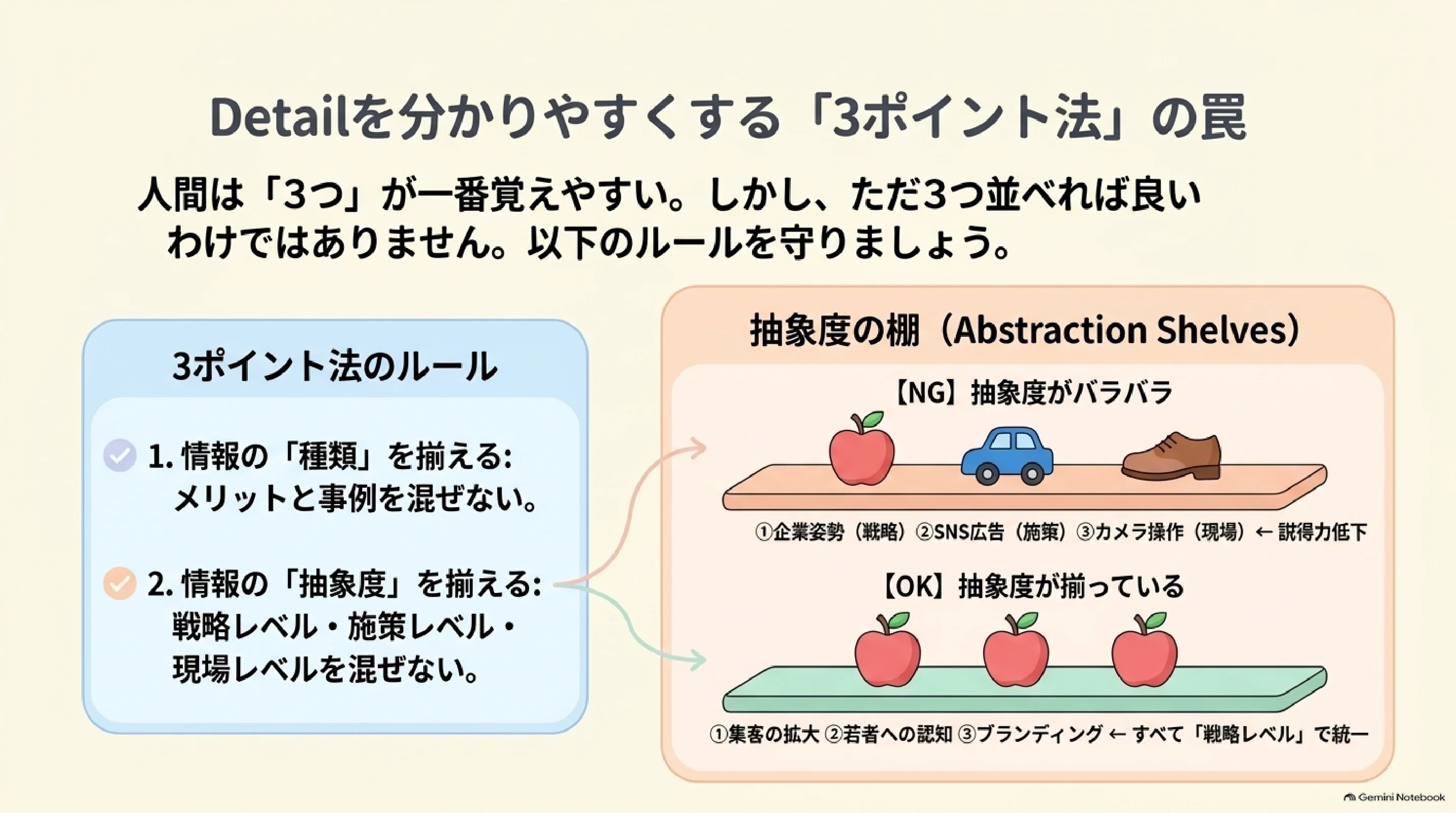 3ポイント法で情報の種類と抽象度をそろえる注意点