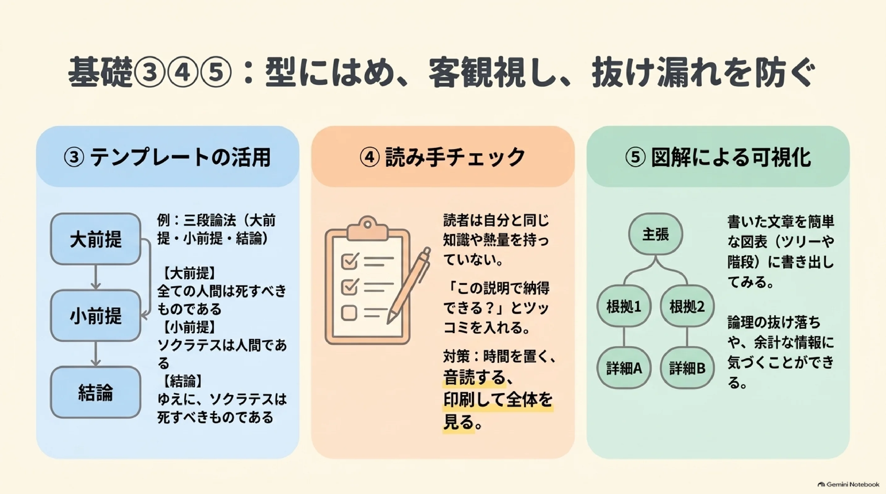 三段論法・読み手チェック・ロジックツリーの3つの確認方法